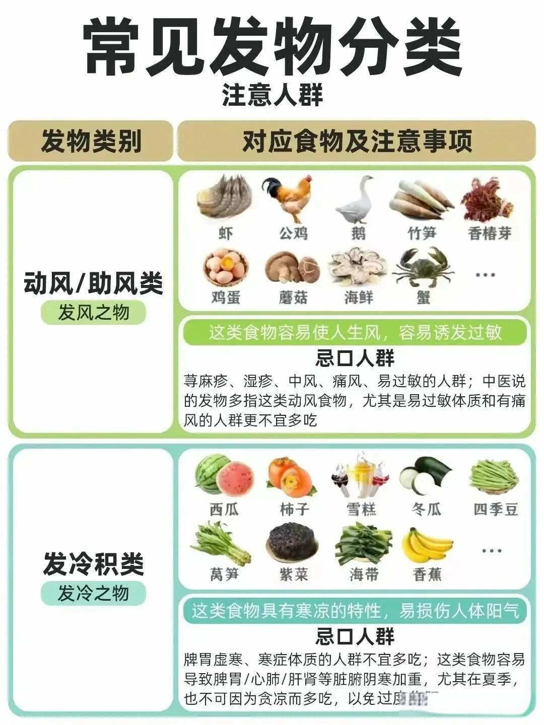 常见发物一览表