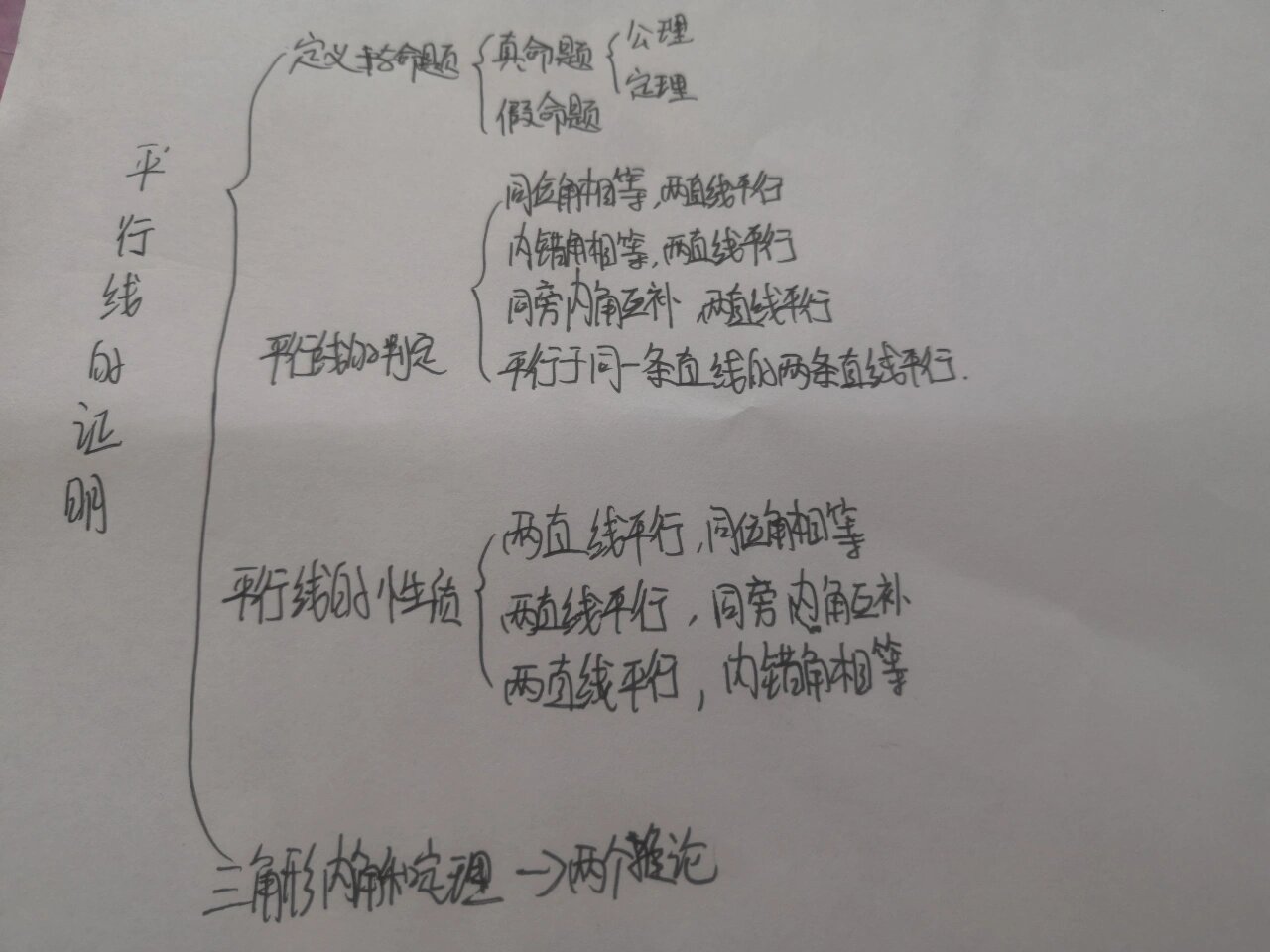 《平行线的有关证明》思维导图