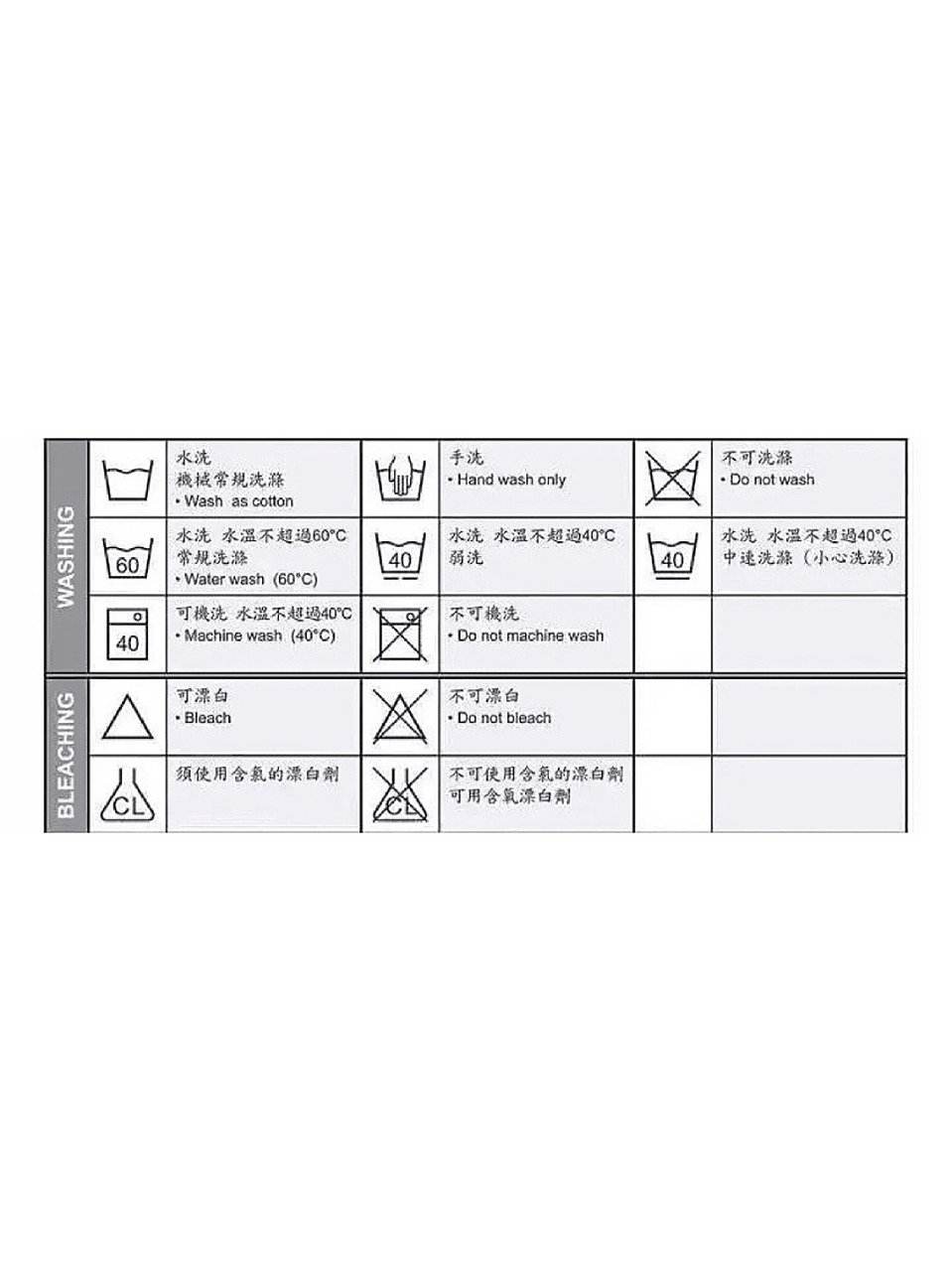 今天给大家分享一下常用的水洗标志~ 衣物护理第一条 学会看水洗标