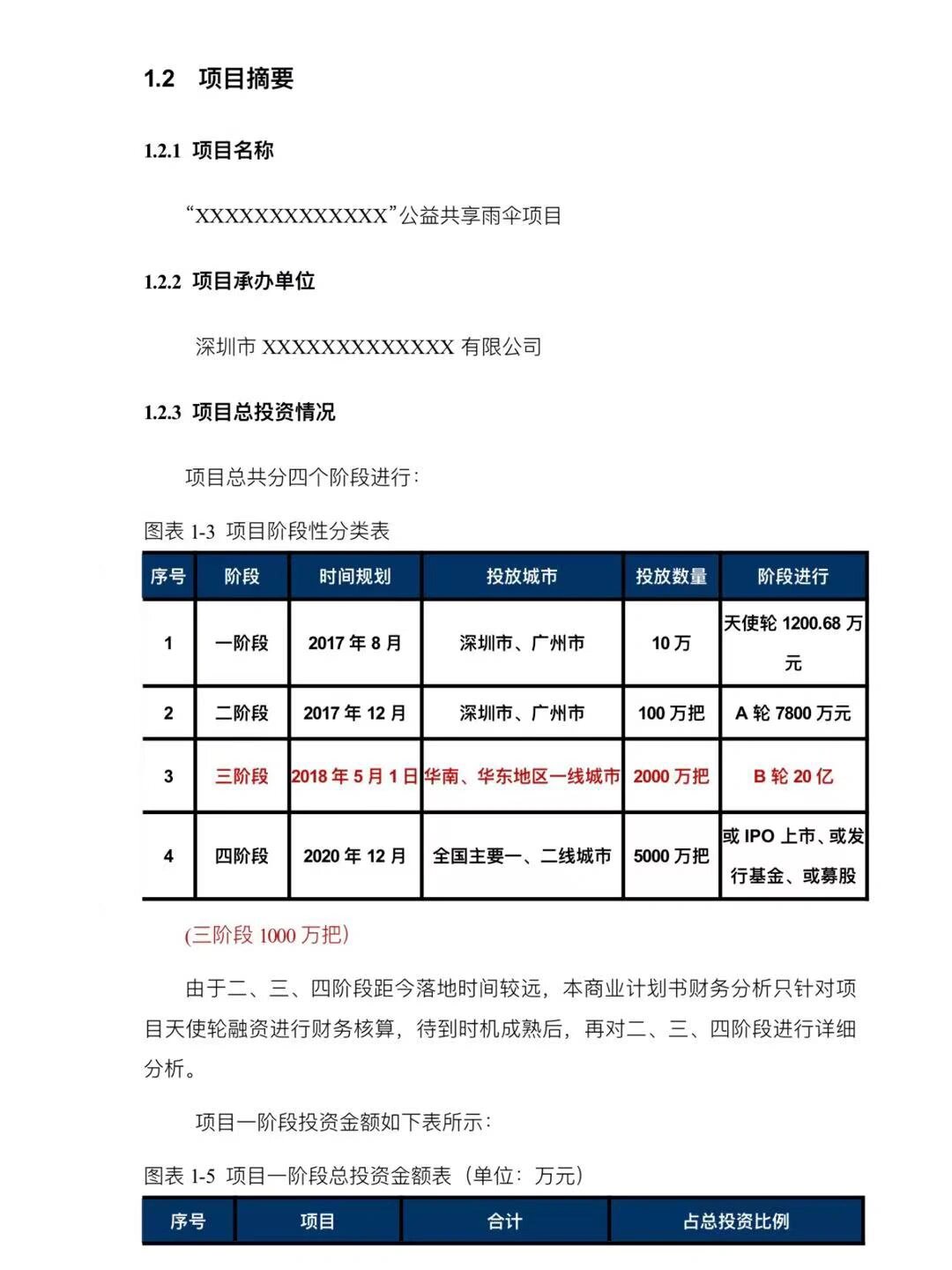 包含校园共享雨伞创业项目计划书风险的词条