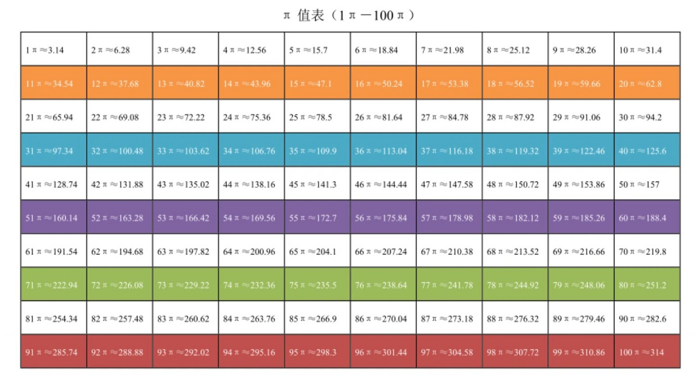 1-100圆周率图片