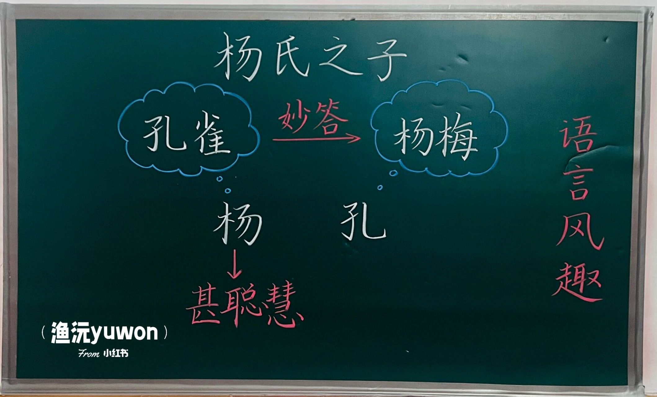 板书设计|五(下)《杨氏之子》 粉丝私信近期要考试想看杨氏之子的板书