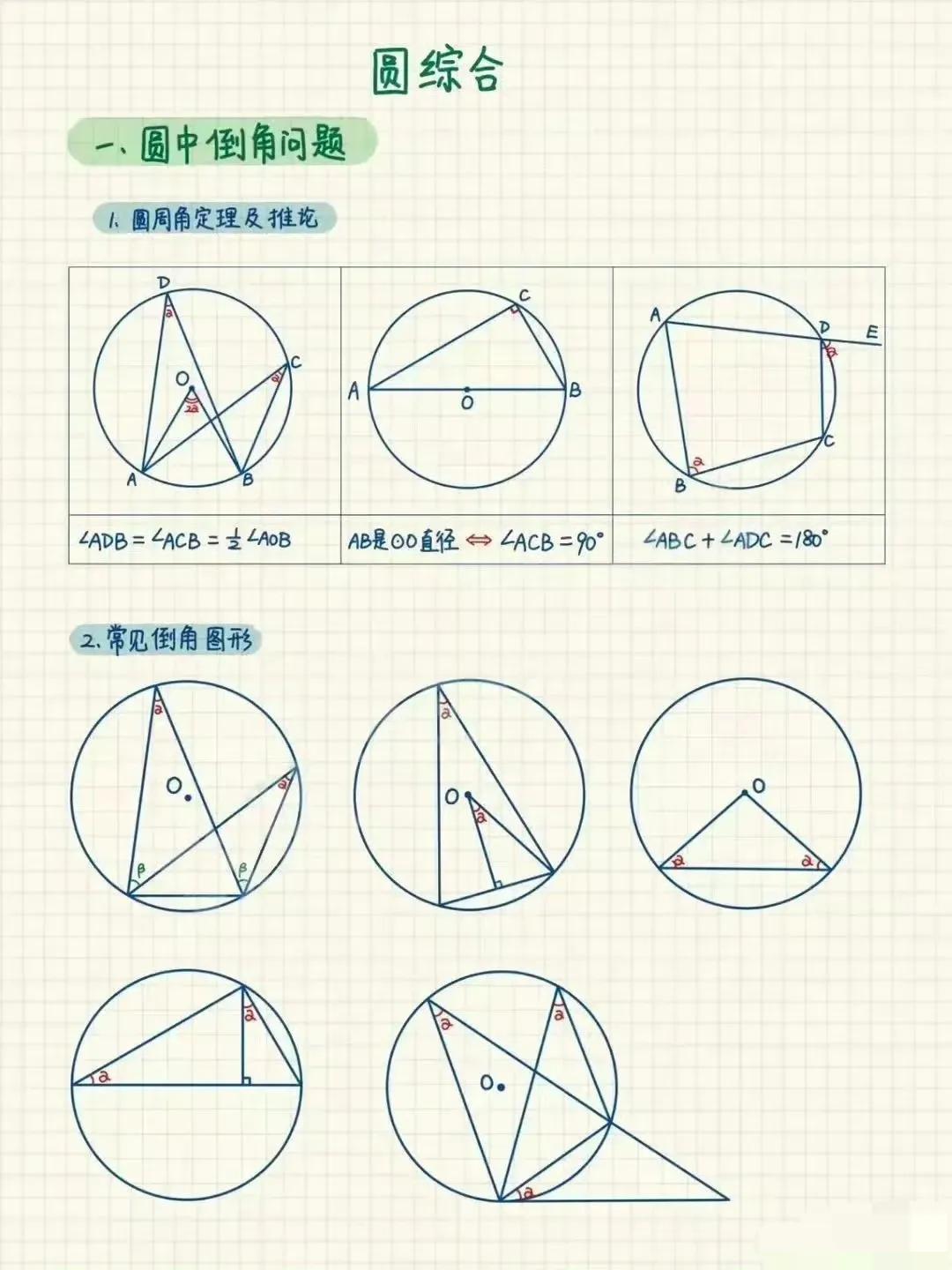 数学画圆的步骤图片