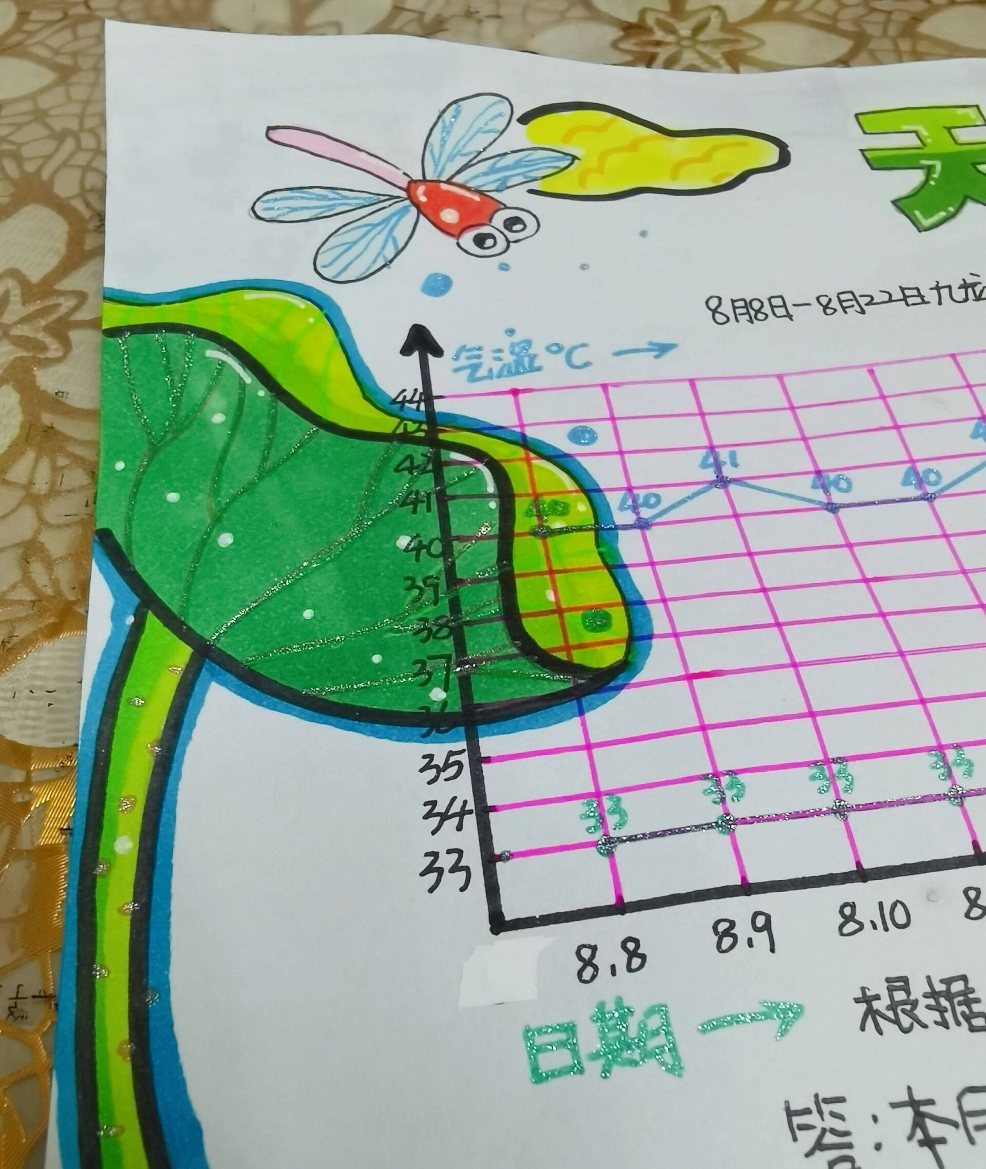 天气预报统计图 复式图片