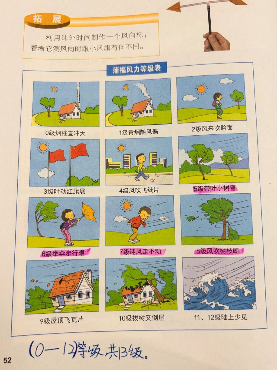 科学三年级上:蒲福风力等级表 0～12等级,共13级,因为0级也是一个等级
