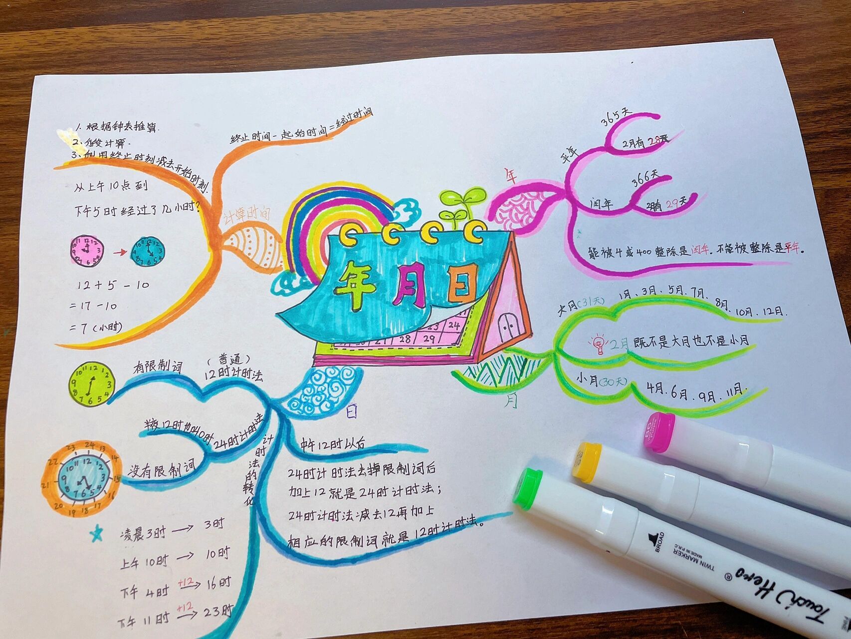 年月日/数学思维导图 三年级下册数学人教版,第六单元《年月日》思维