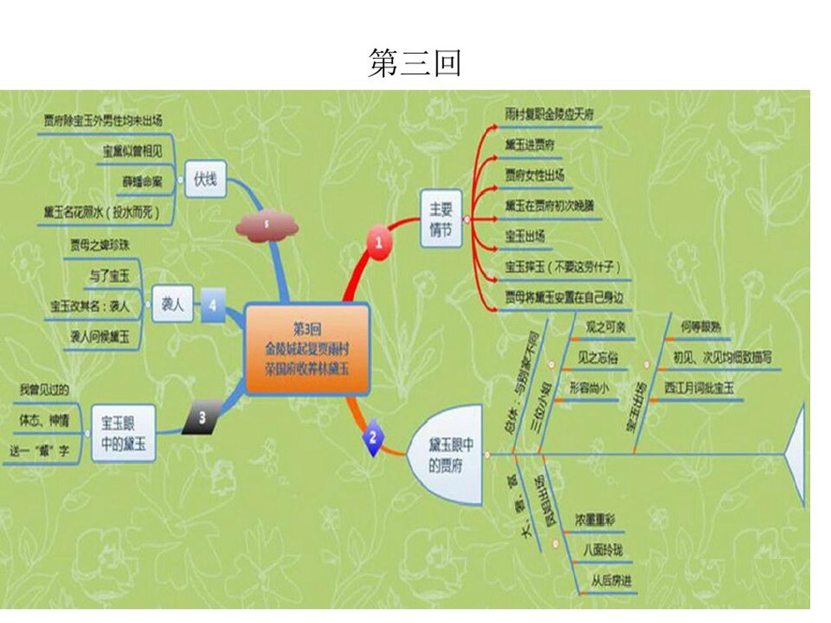 红楼梦前5回人物梳理图片