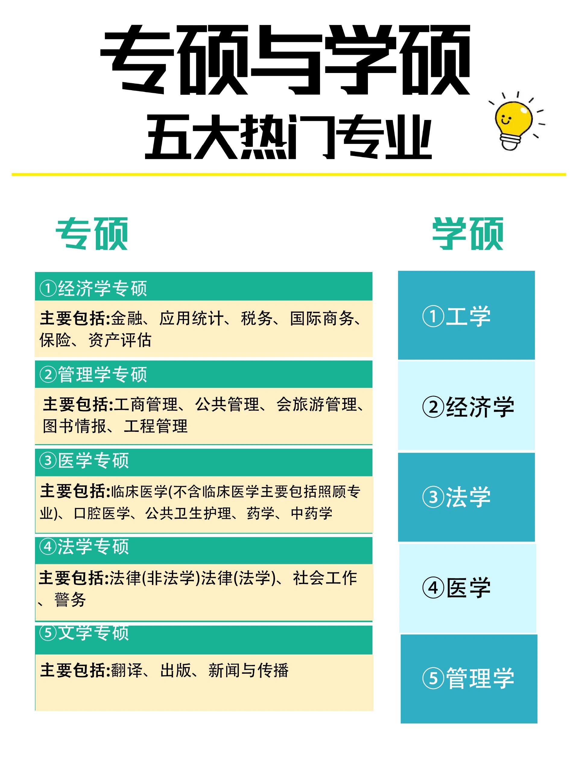 经济学类热门专业(经济学类里哪个专业好就业)