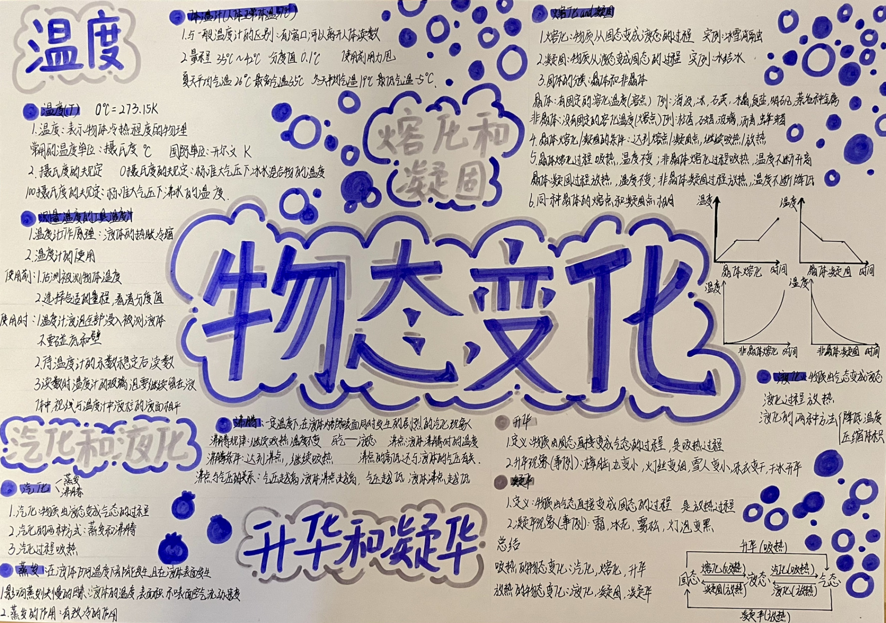 八上物理手抄报 八上第三章物态变化手抄报