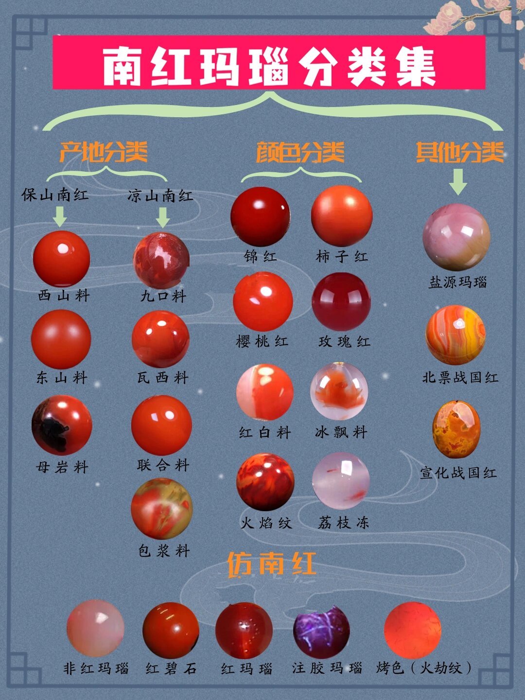详细使用92丨1张图看懂南红玛瑙分类7575 哈喽姐妹们 98今天