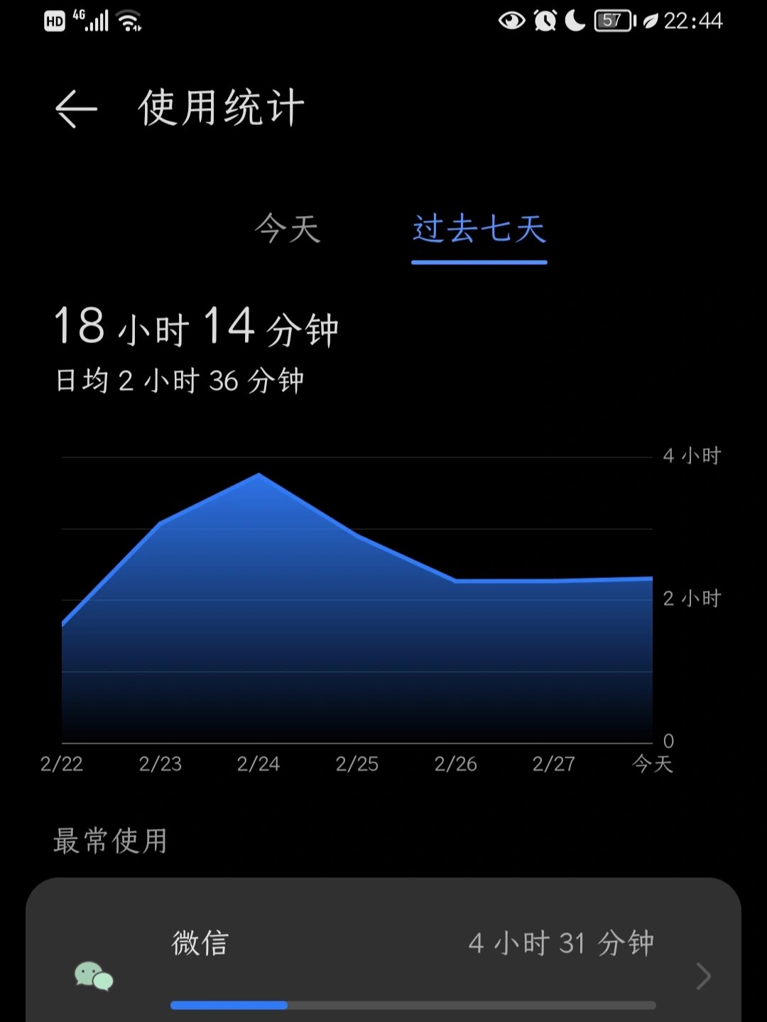 手机屏幕使用时间终于在3小时以下了