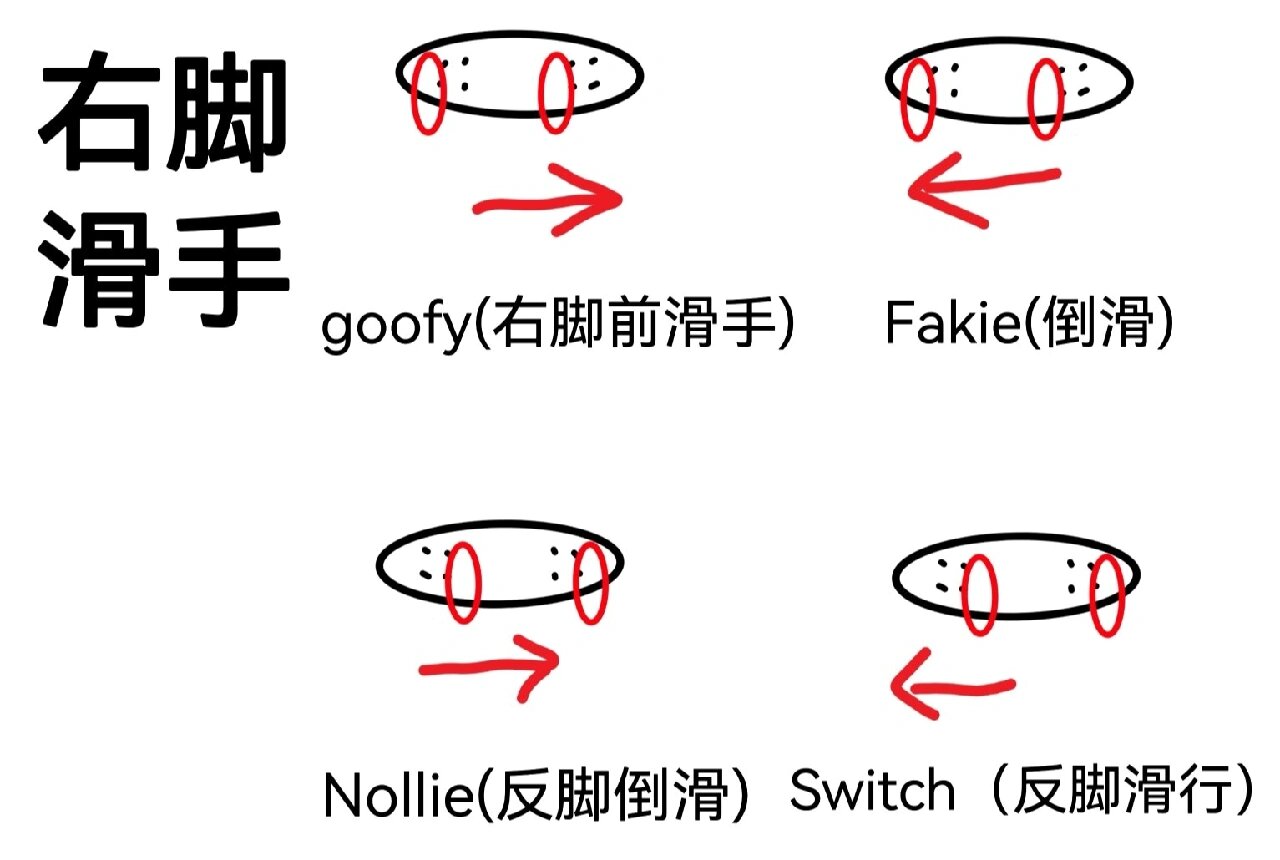 滑板滑行脚位图片