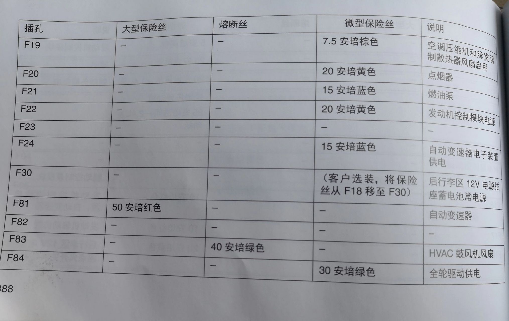 17款广汽菲克指南者保险丝盒位置图,保险丝盒图解汽车电器维修