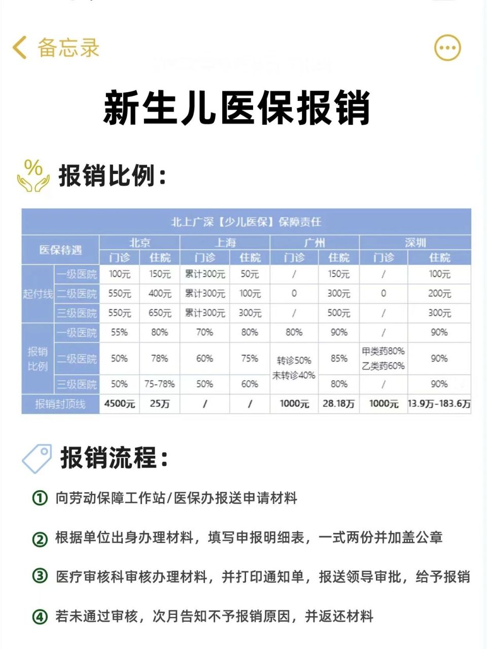 住院居然报销了1万多 邻居孩子早产,👶在保温箱里呆了将近一个月,花