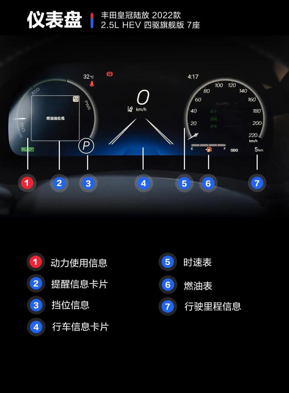 丰田皇冠陆放仪表盘讲解1