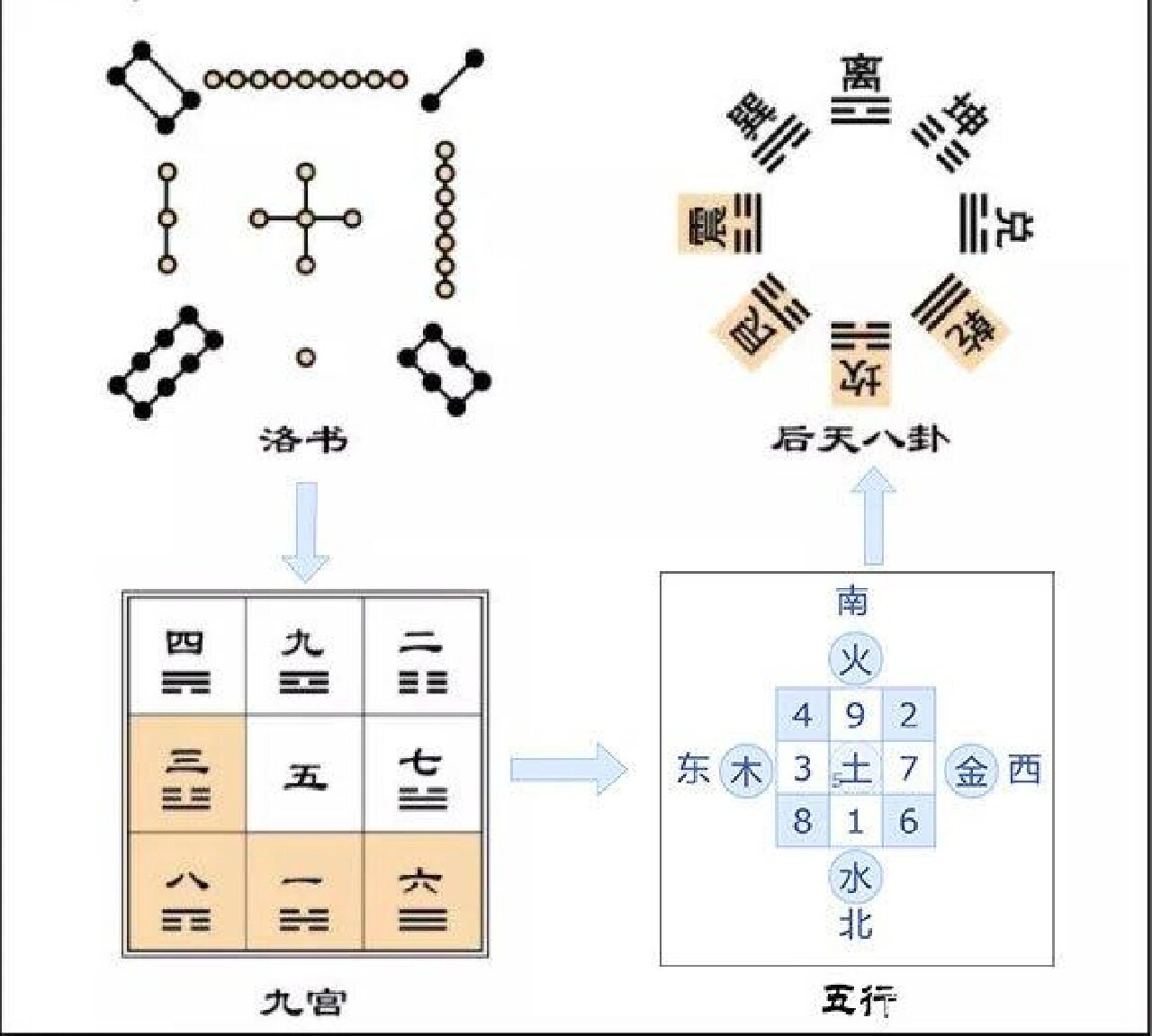 河图洛书九宫格图片图片