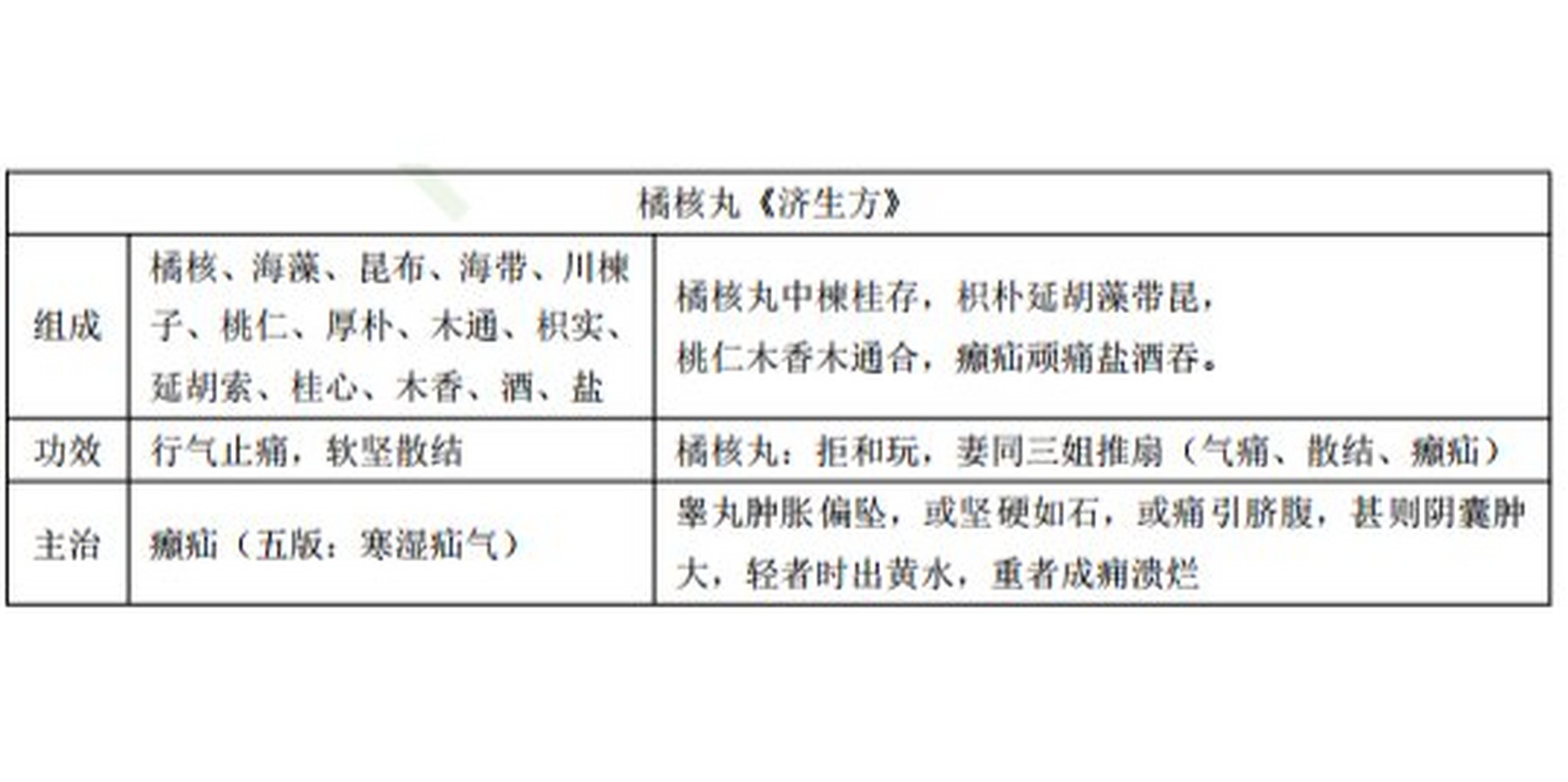 橘核的功效与作用图片