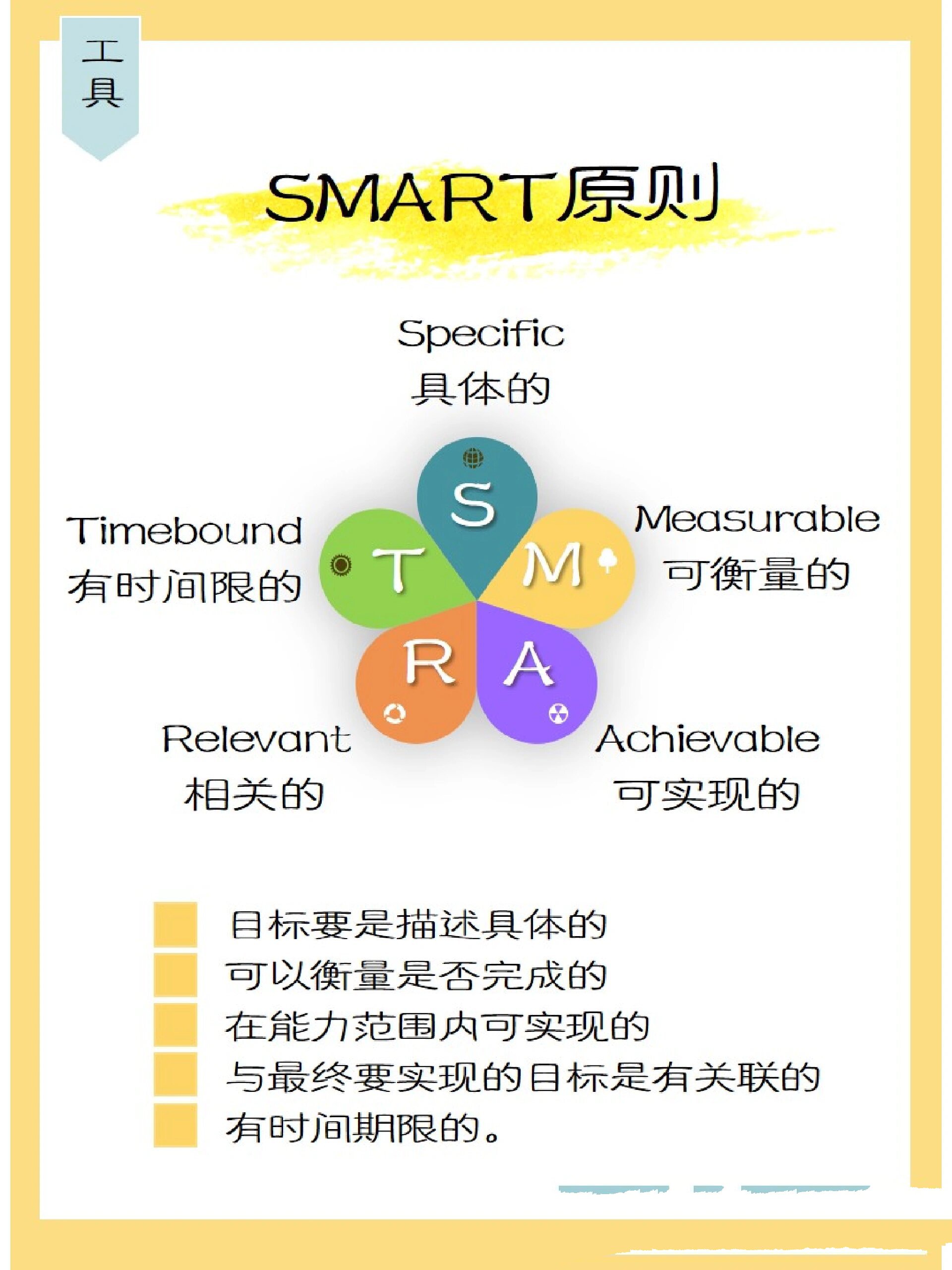 制定目标的smart原则 specific具体的:目标要是描述具体的