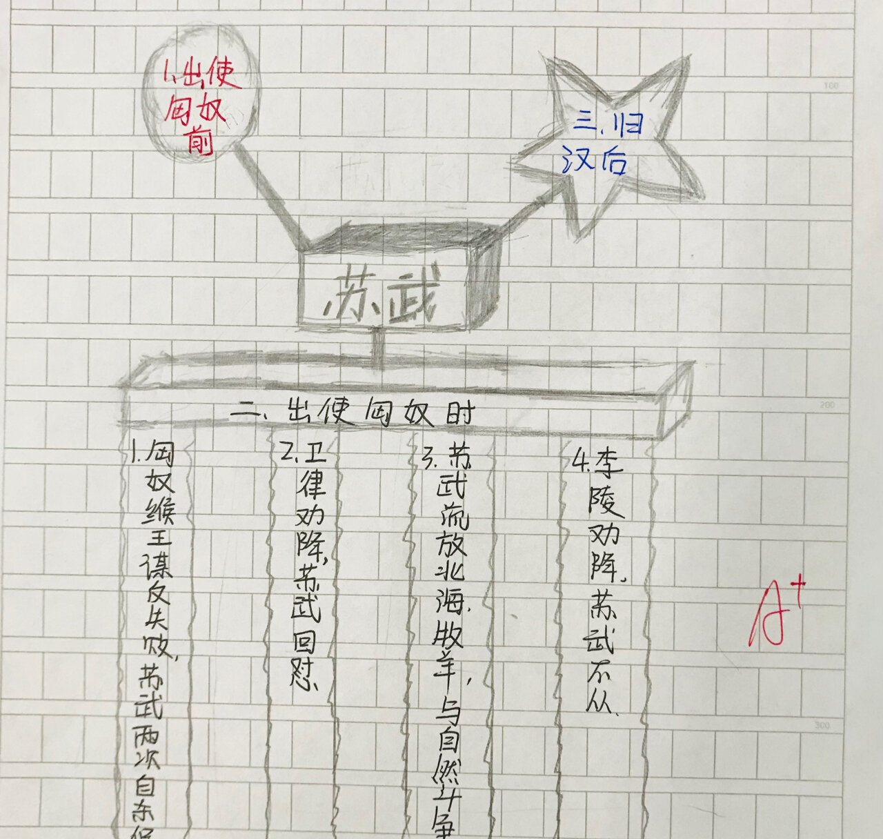 《苏武传》思维导图