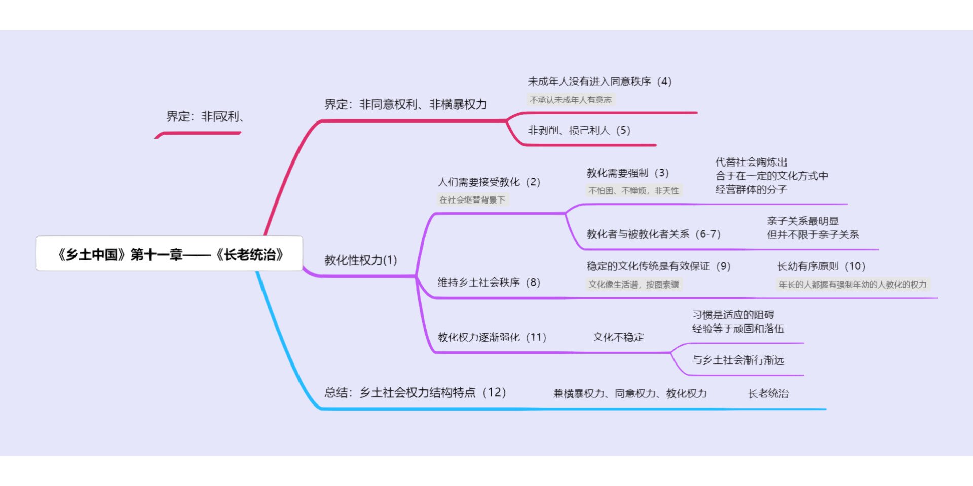 《乡土中国》第十一章