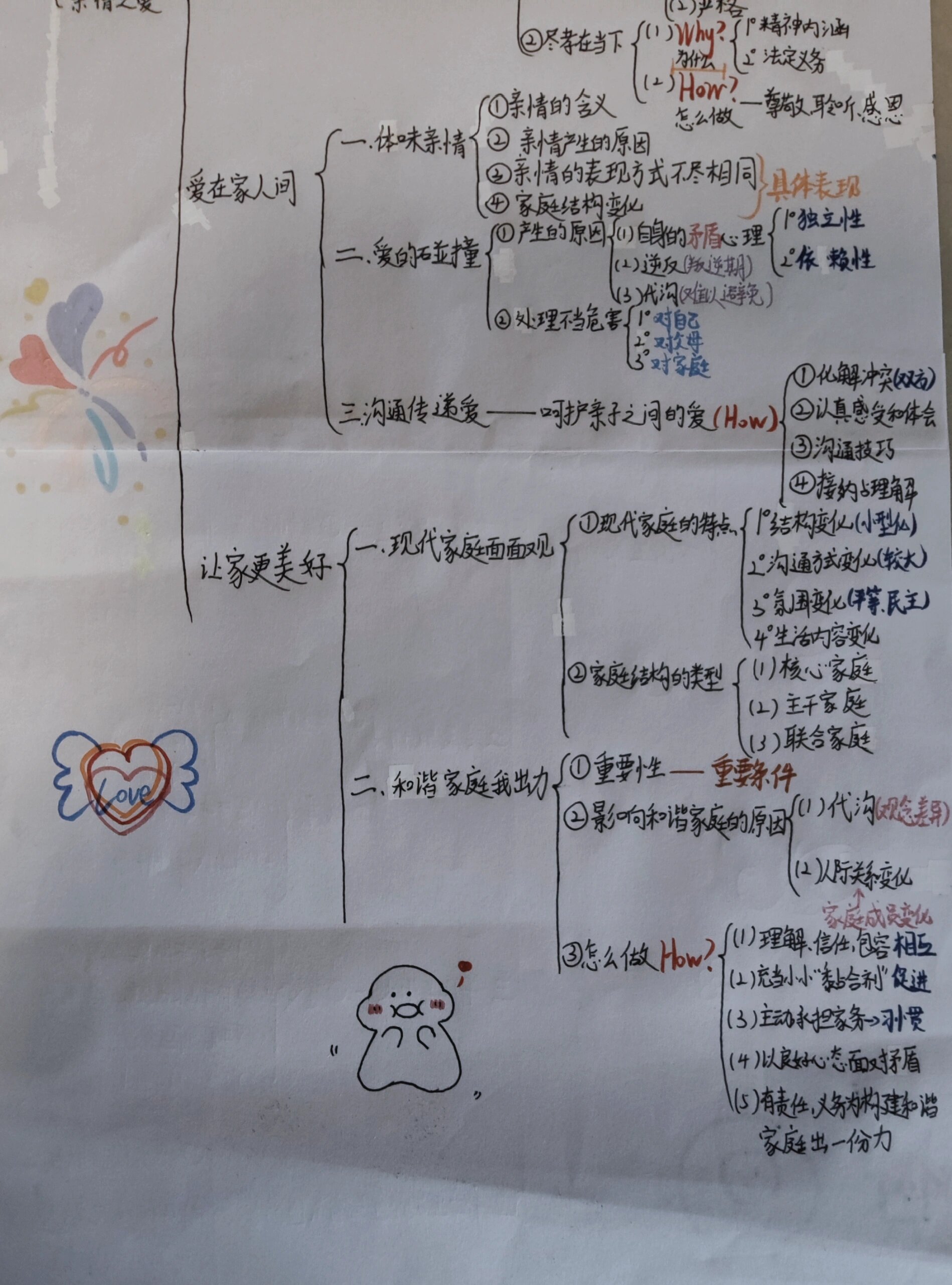 七上第三单元思维导图—师长情谊