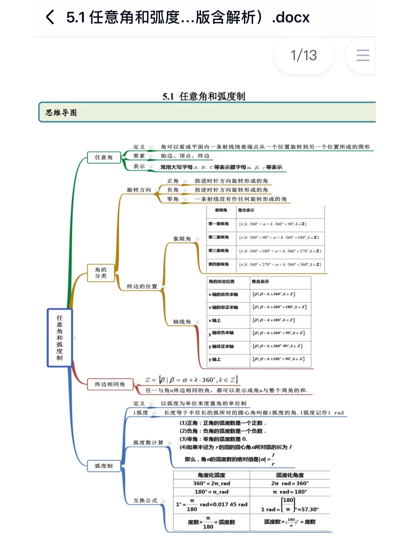 锐角三角比思维导图图片