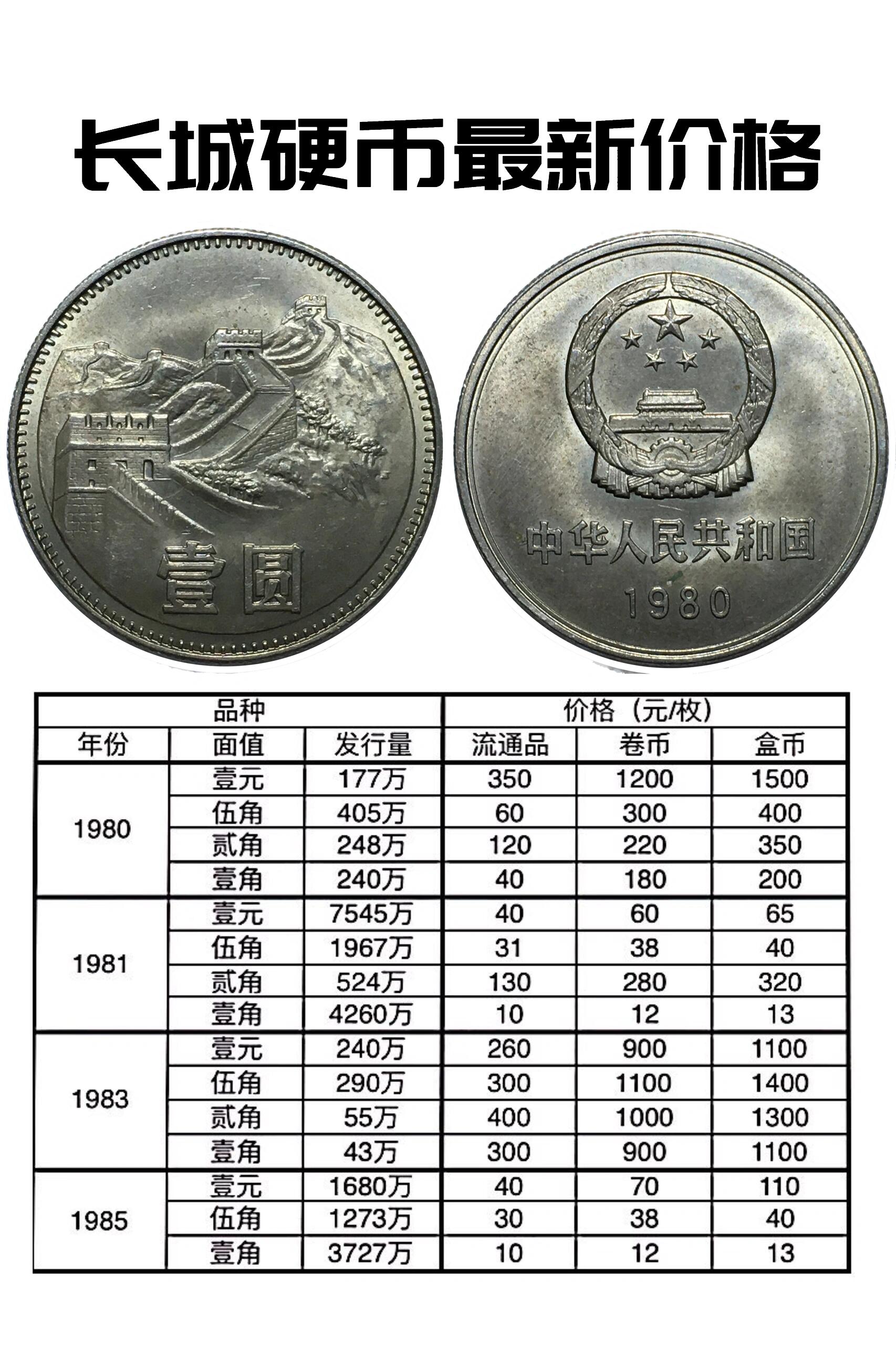 一元硬币价格回收表