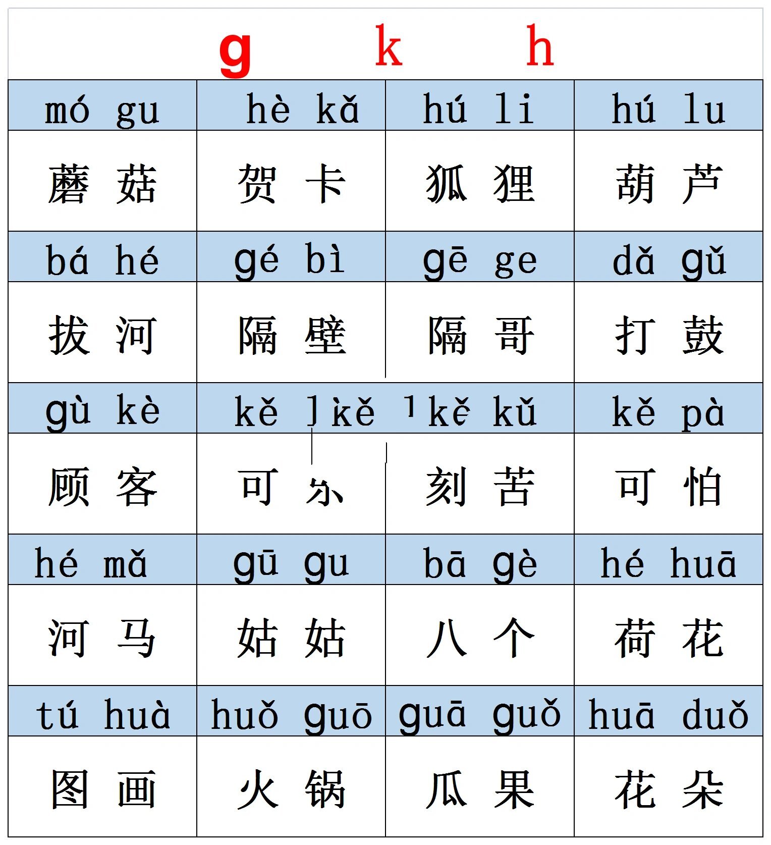 拼音作为孩子学习识字的第一个工具,小到幼升小,大到中高考,拼音如影