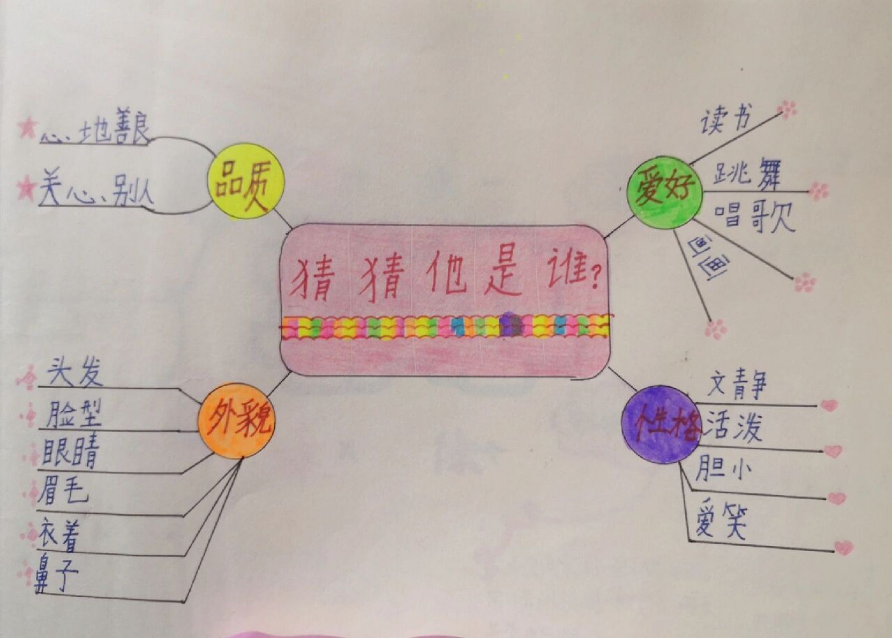 三年级思维导图～猜猜他是谁?