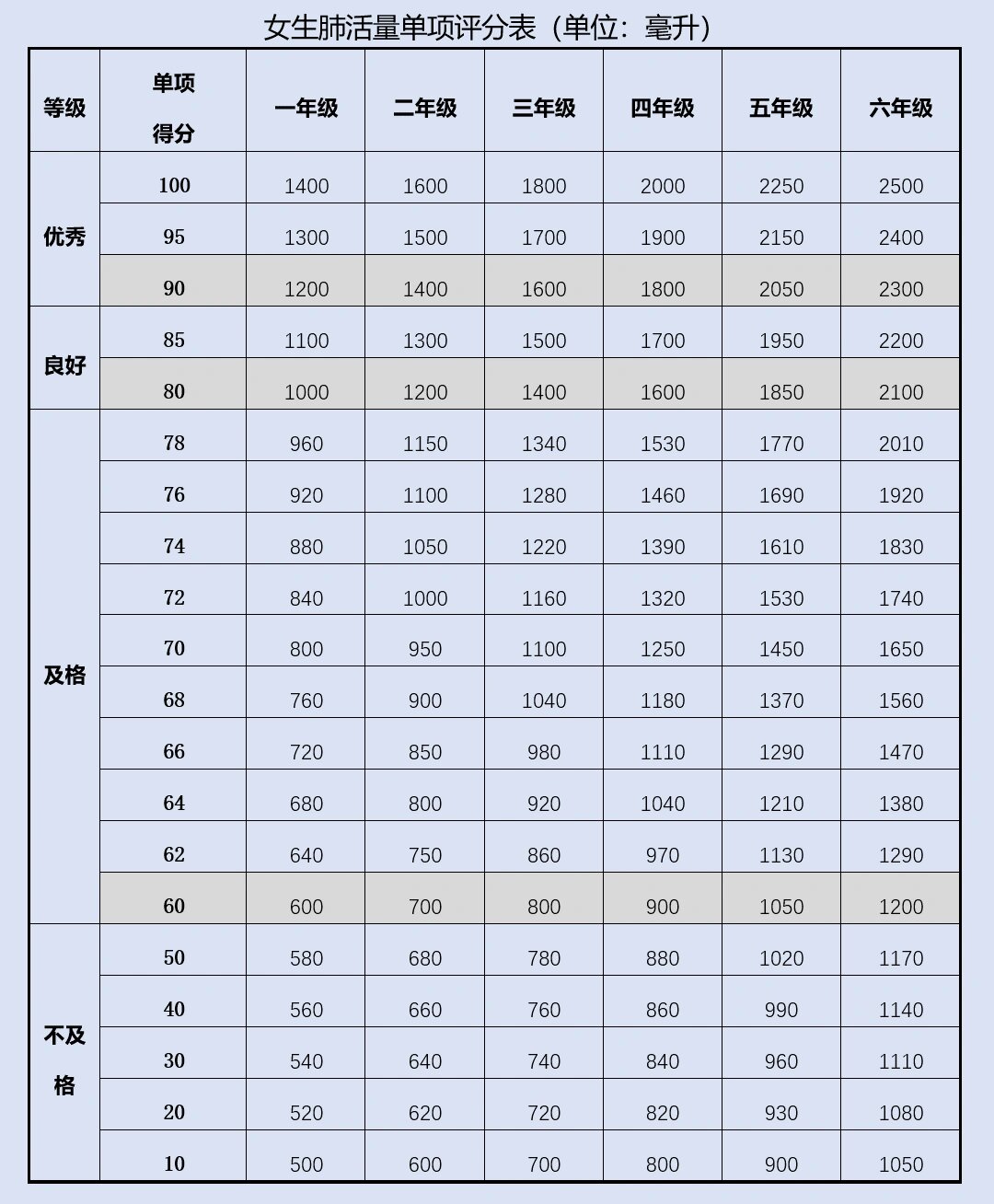 体测权重占比=体测各个项目的权重是多少