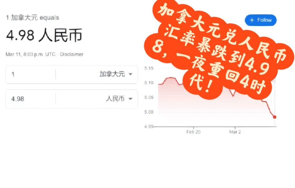 就在刚刚,加拿大元兑人民币汇率暴跌到4.