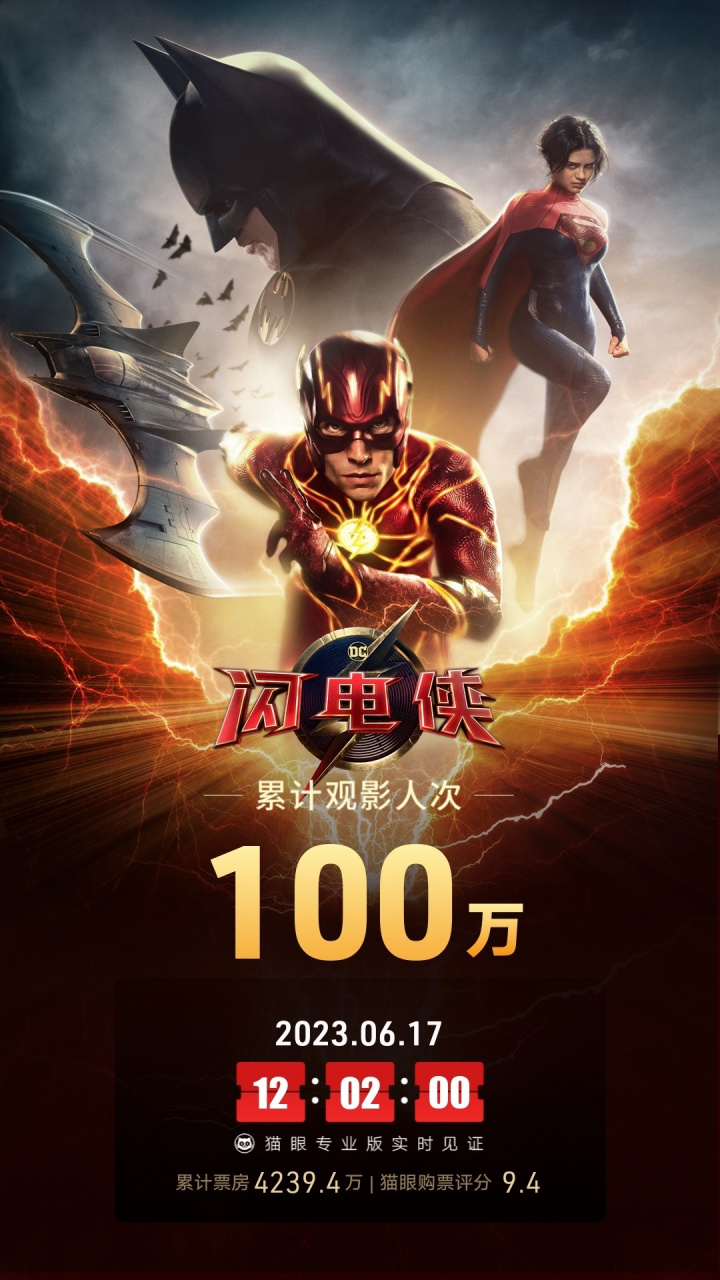 闪电侠观影人次突破百万# 据猫眼专业版数据,电影《闪电侠》上映2天