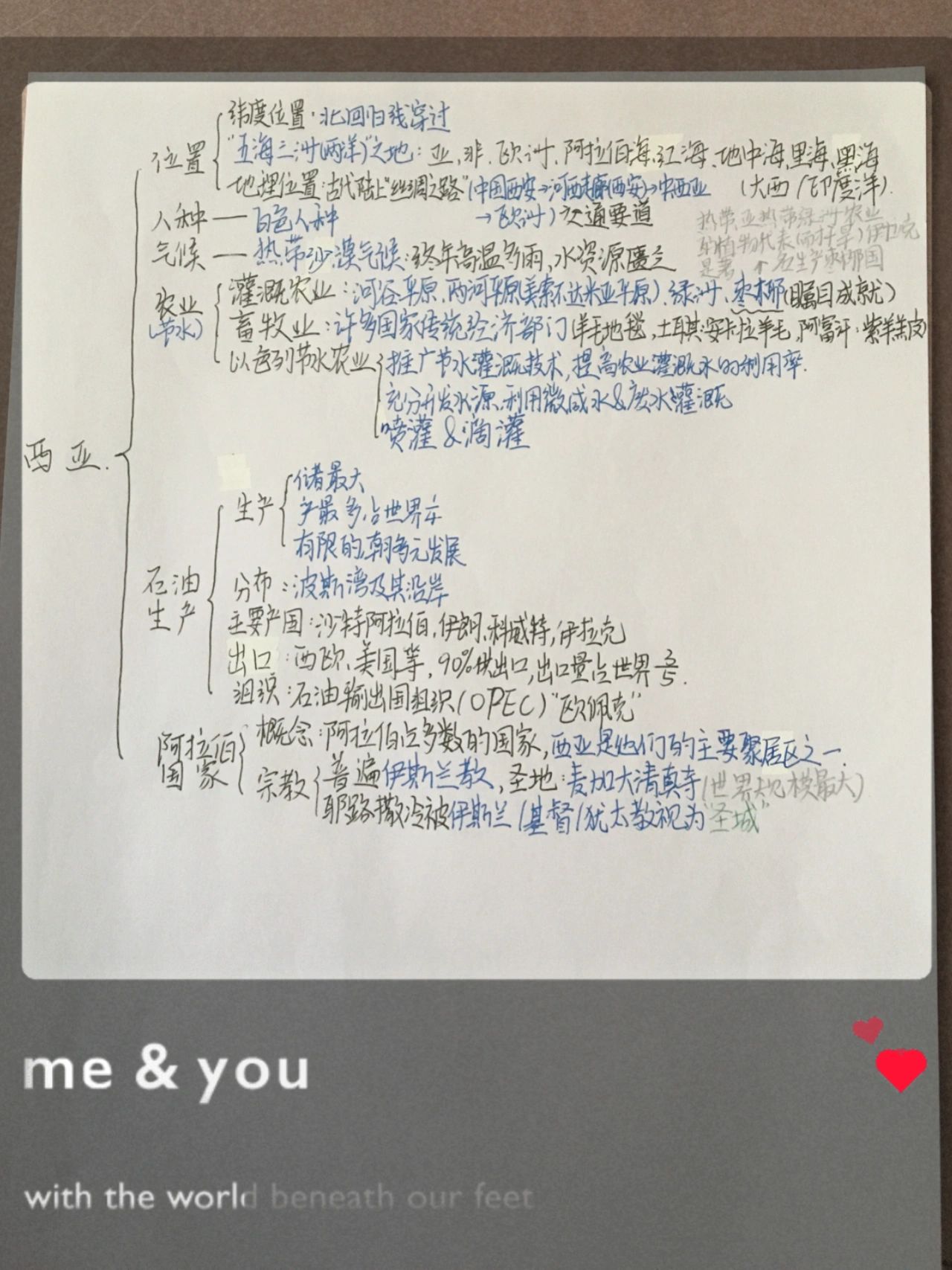 七年级下册地理第七章西亚思维导图