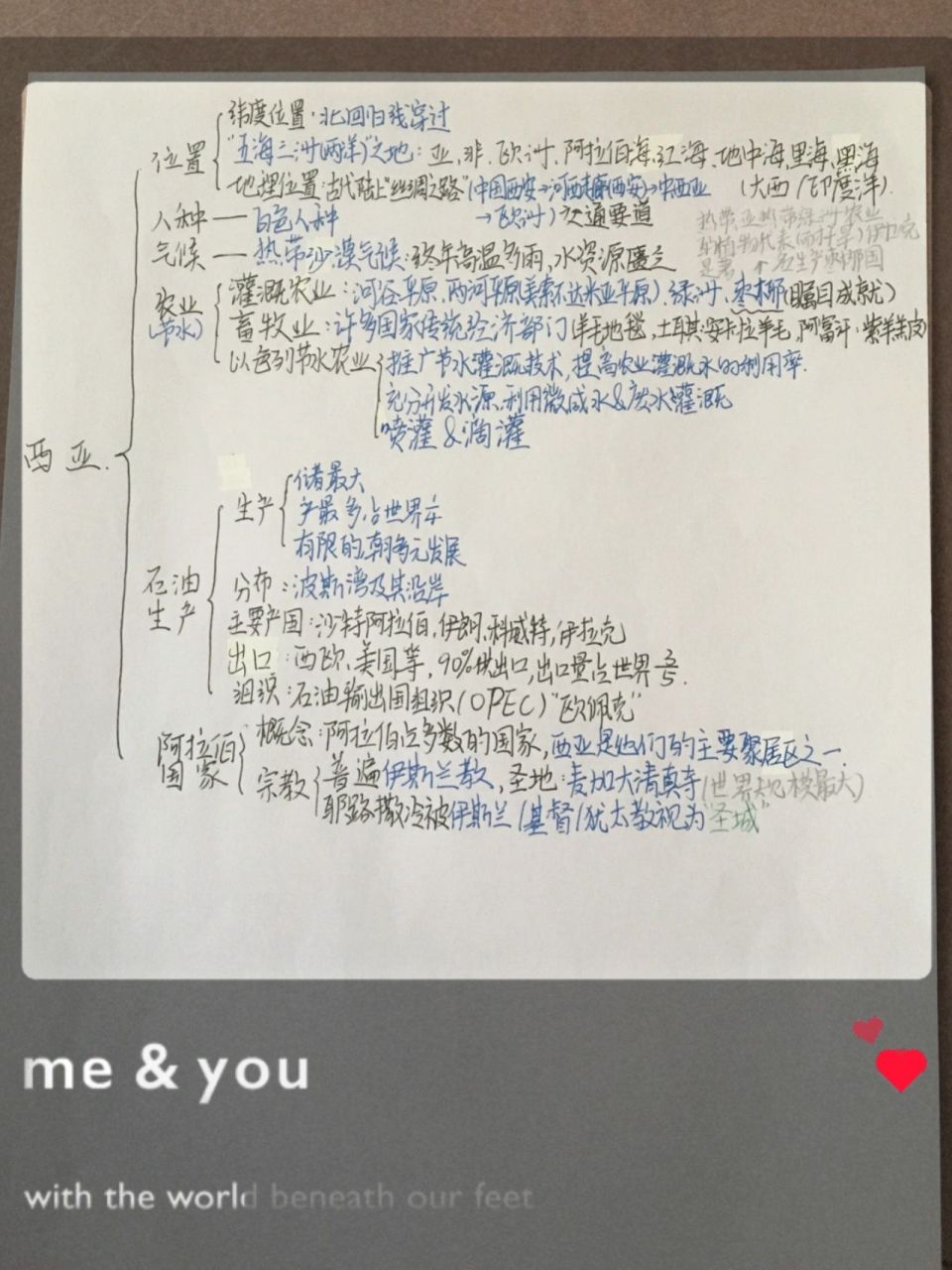 七年级下册地理第七章西亚思维导图 七年级下册地理第七章西亚思维导