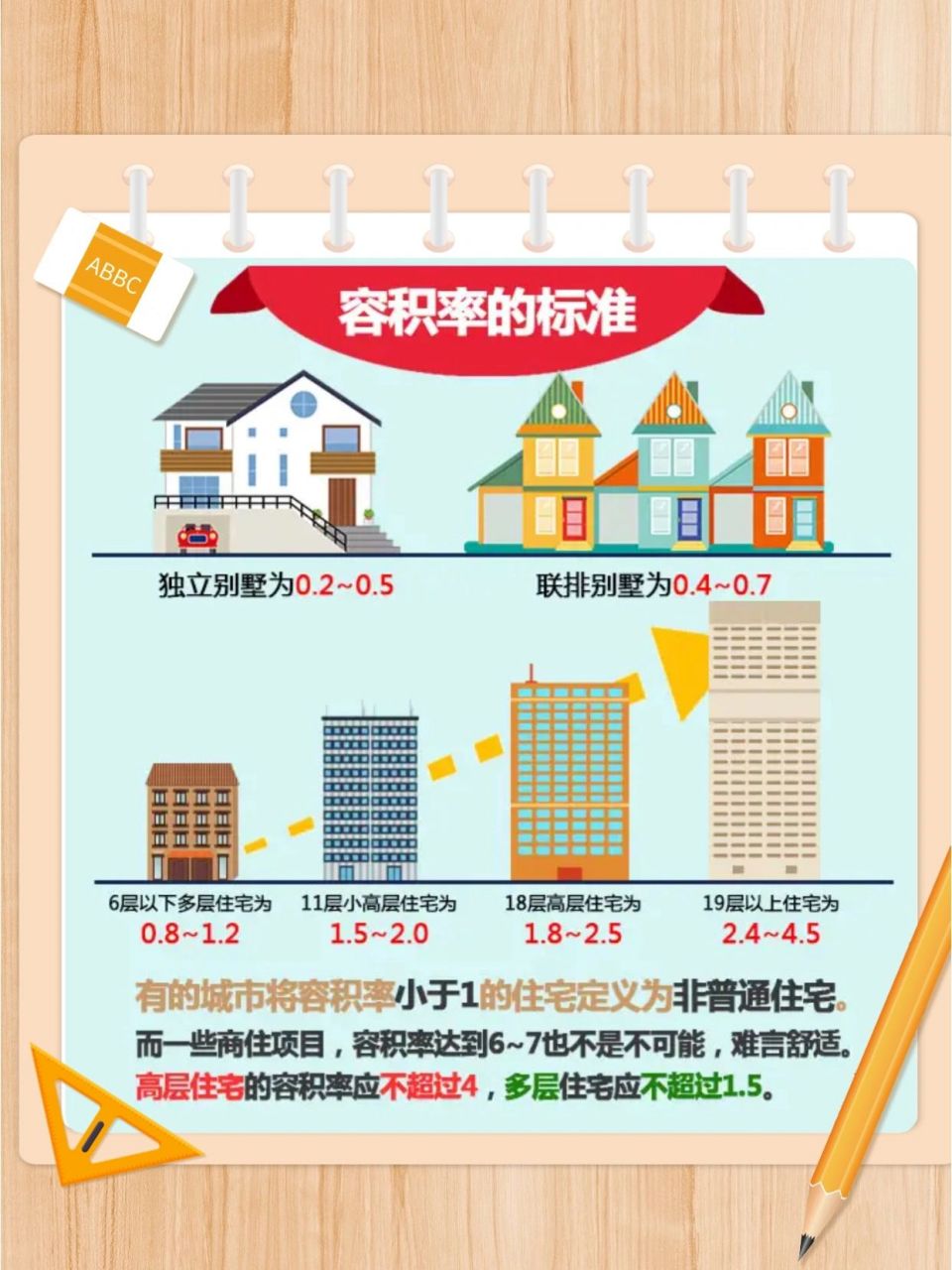 016015"容积率"02总建筑面积79总用地面积.