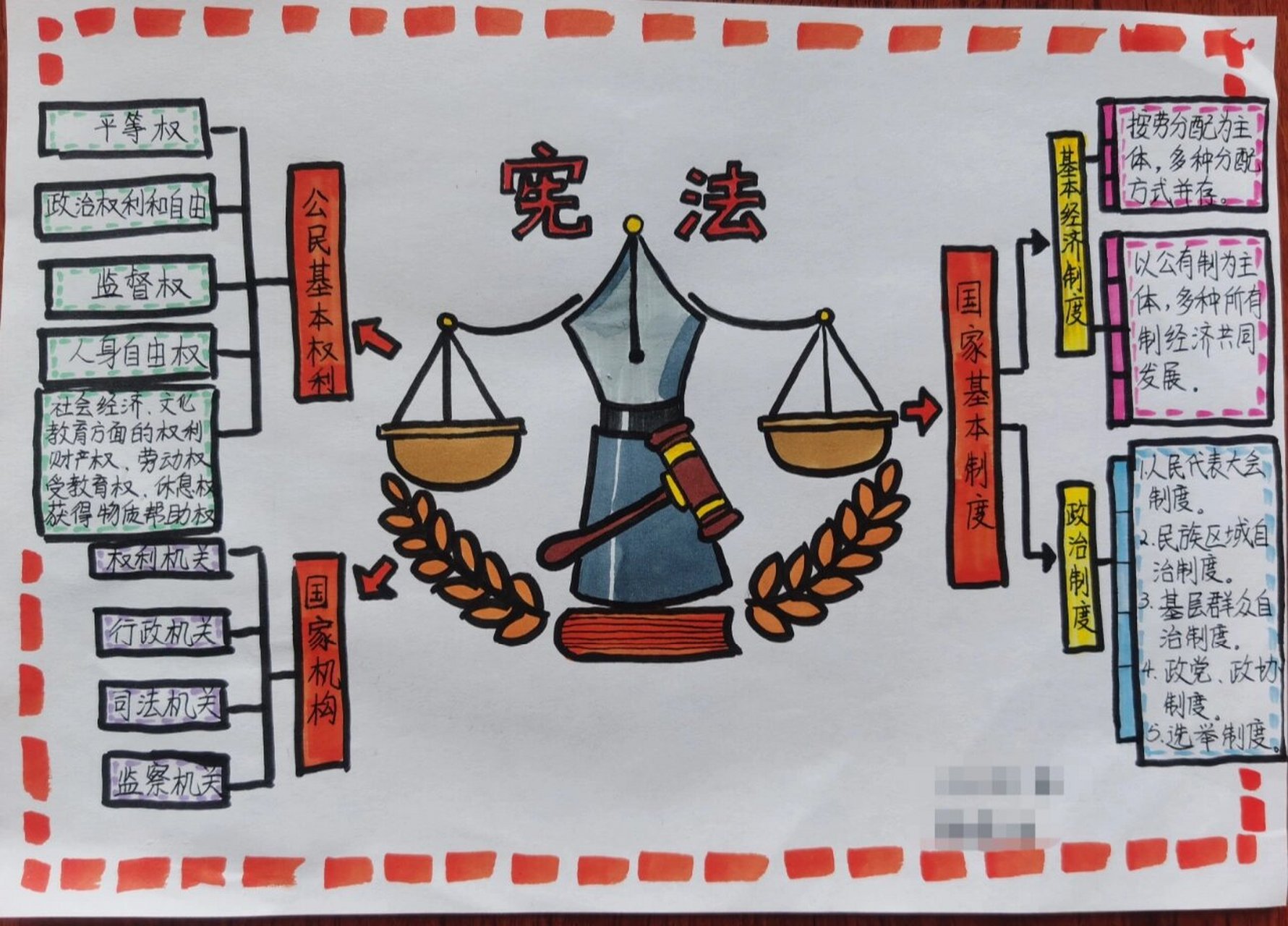 宪法主题思维导图 本周家庭实践作业是学习了解宪法,低年级孩子从最