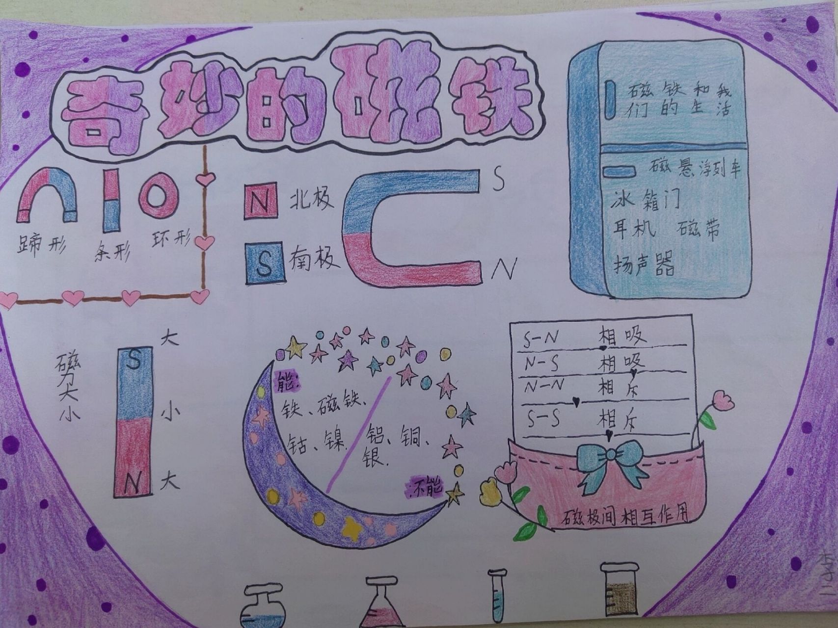 教科版二下磁铁单元科学小报分享