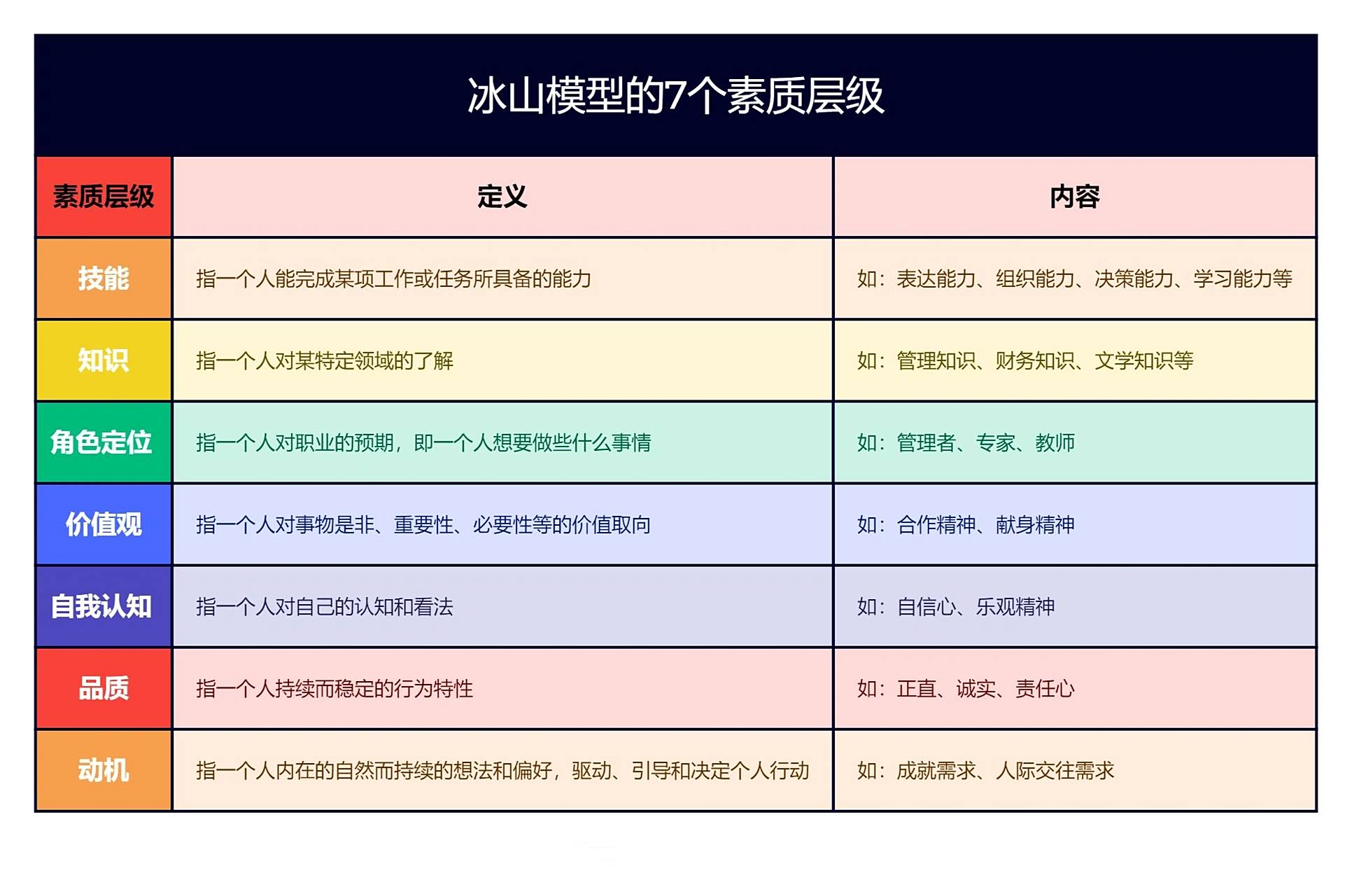 高效招聘之巧用冰山模型,你真的懂吗?