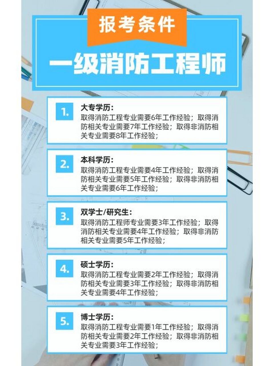 一级消防工程师报考条件 今天给大家普及下一级消防工程师的报考条件