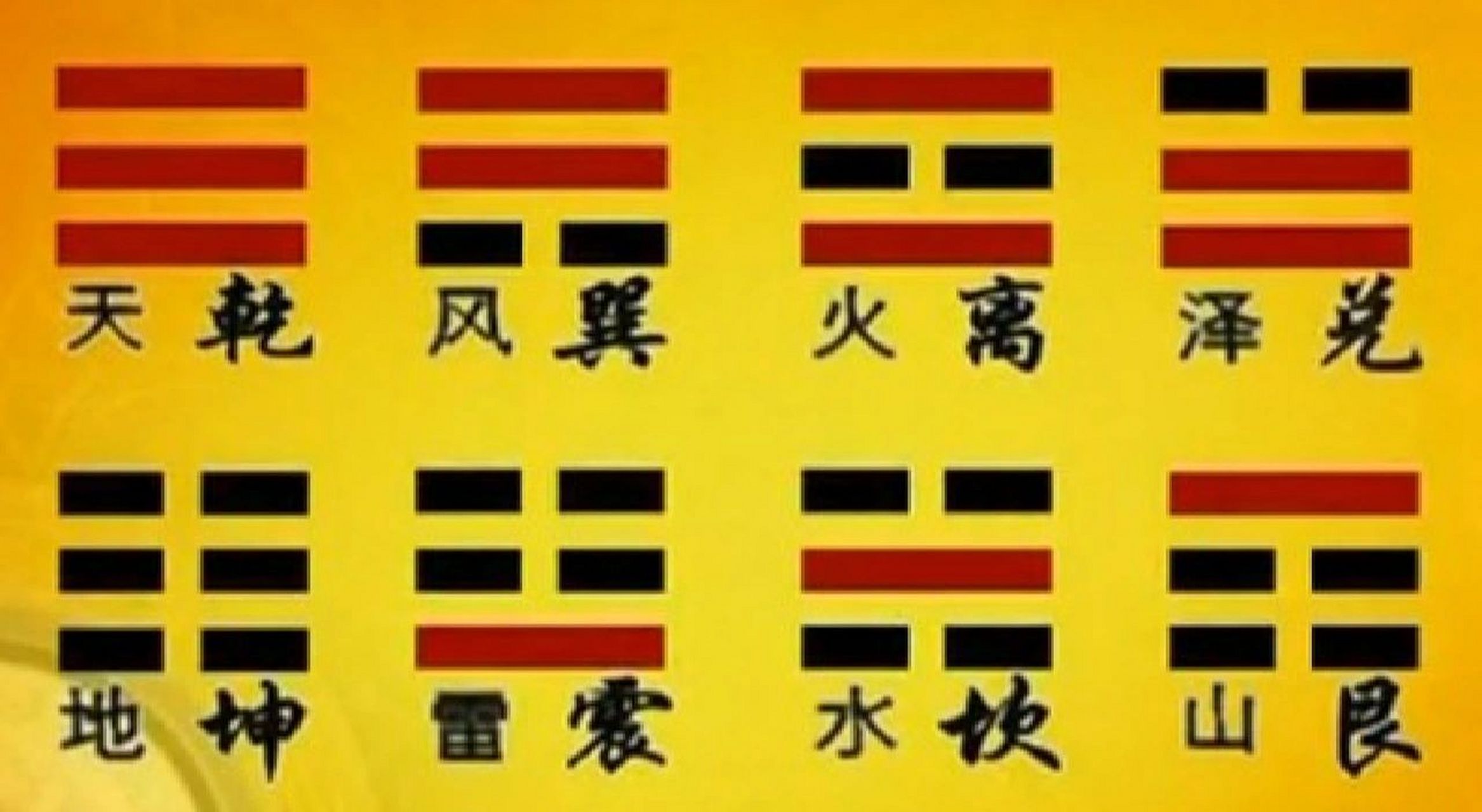 八卦简单记法 99八卦自然现象记法:图1 天中有天为天,天下为风,天中