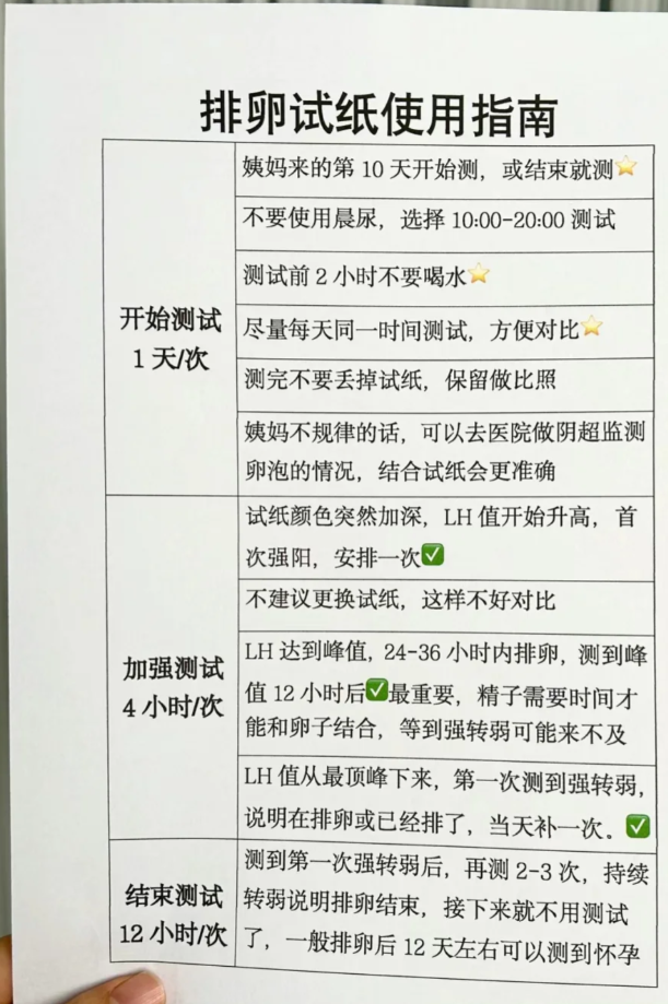 强阳转弱后多久排卵?