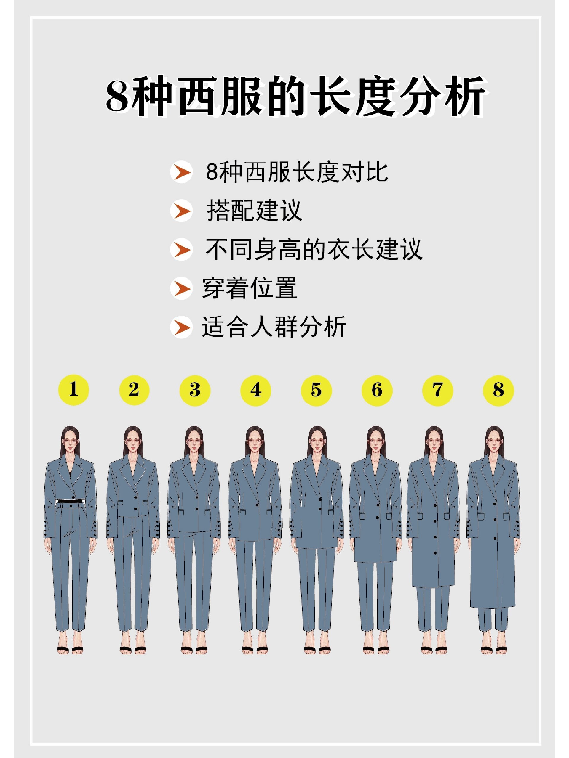 西服穿多长的最合适 今天为大家整理了一份西服不同长度与身高的匹配