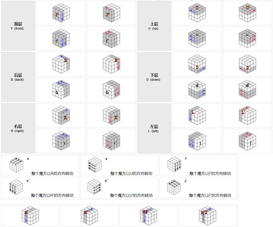 pll公式怎么看图解图片