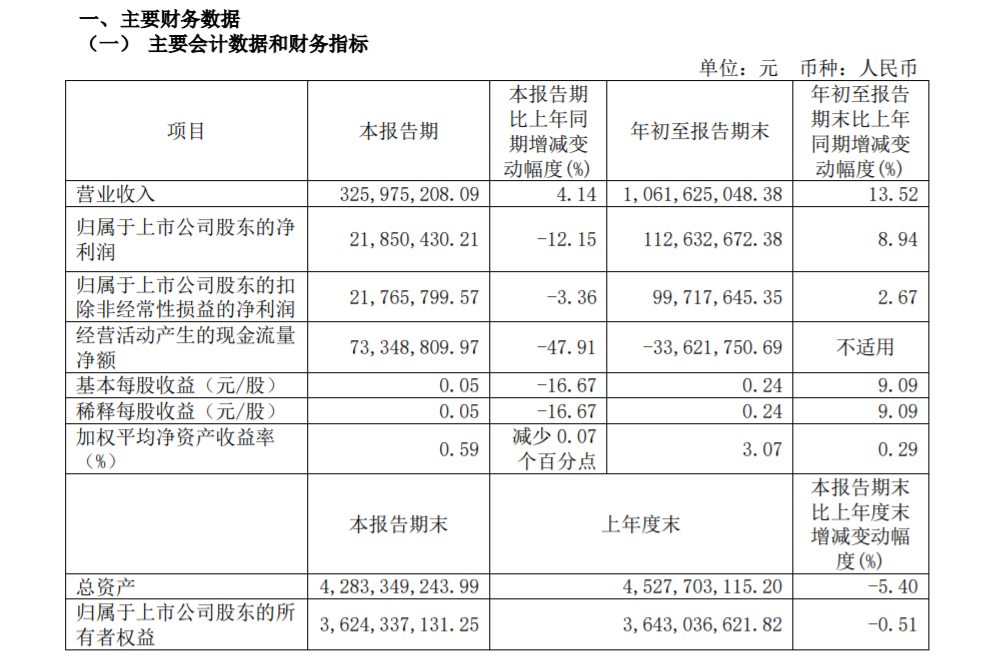 会稽山2021目标价图片