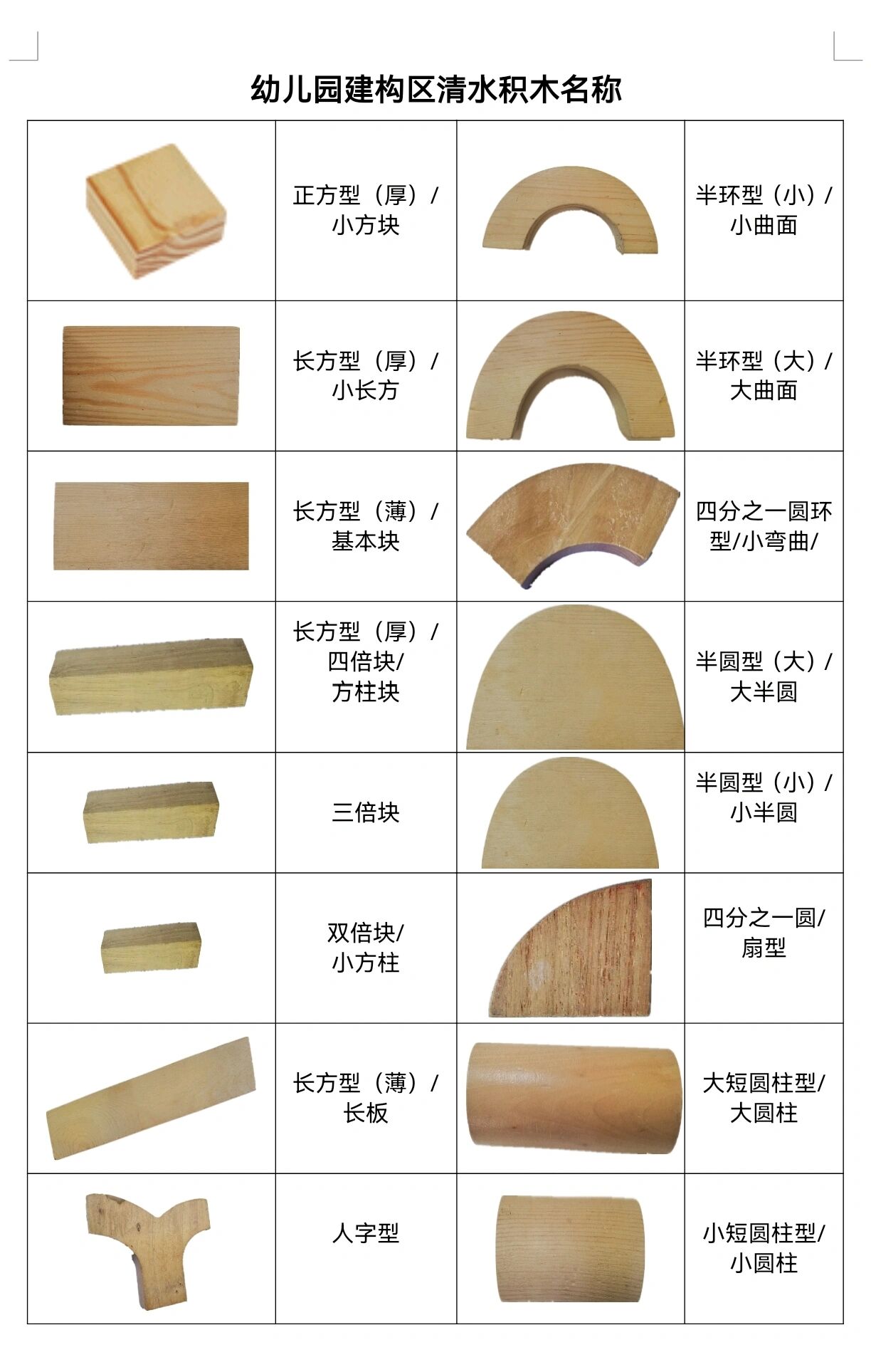 幼儿园建构区清水碳素积木单元基本块名称图