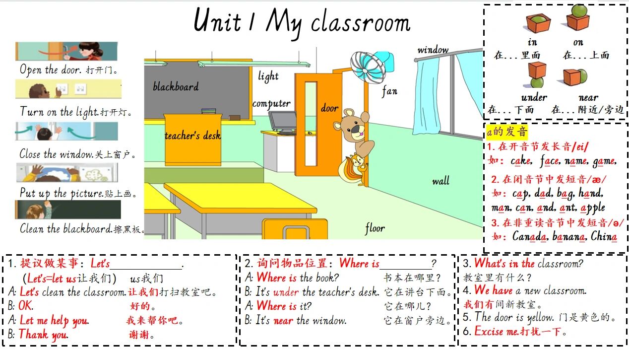 pep英语 四上第一单元思维导图 四上第一单元my classroom单元思维导