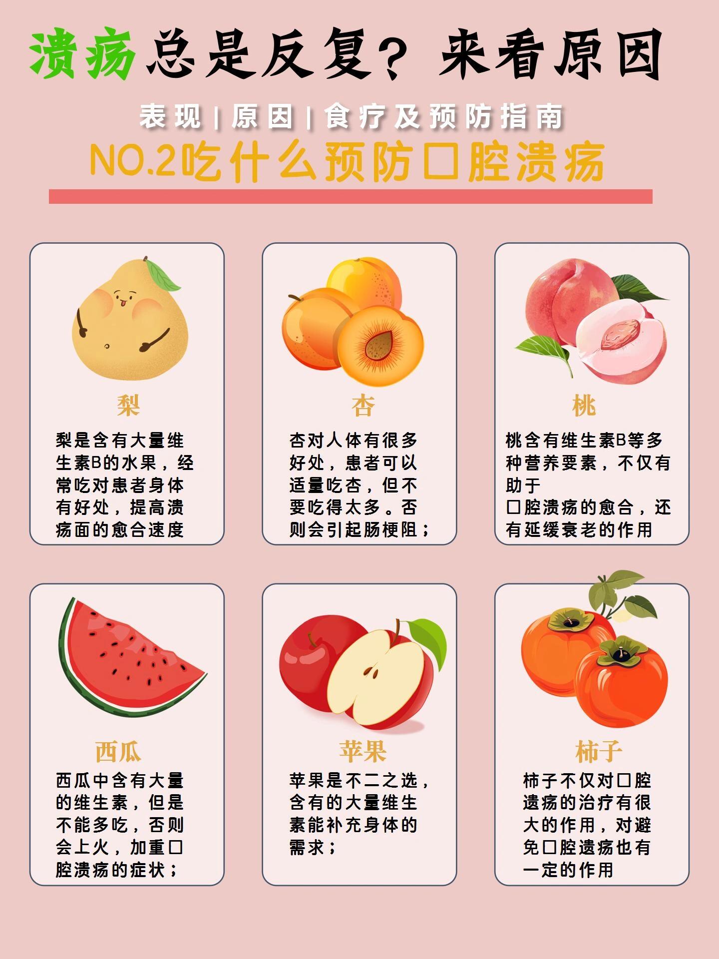 为什么会有口腔溃疡这种东西为什么在线