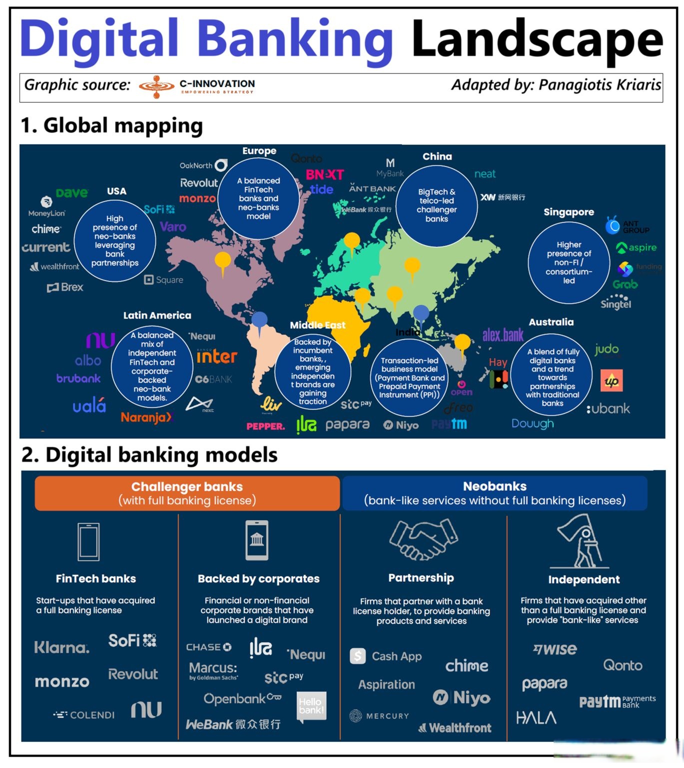 巴西nubank用户超1.09
