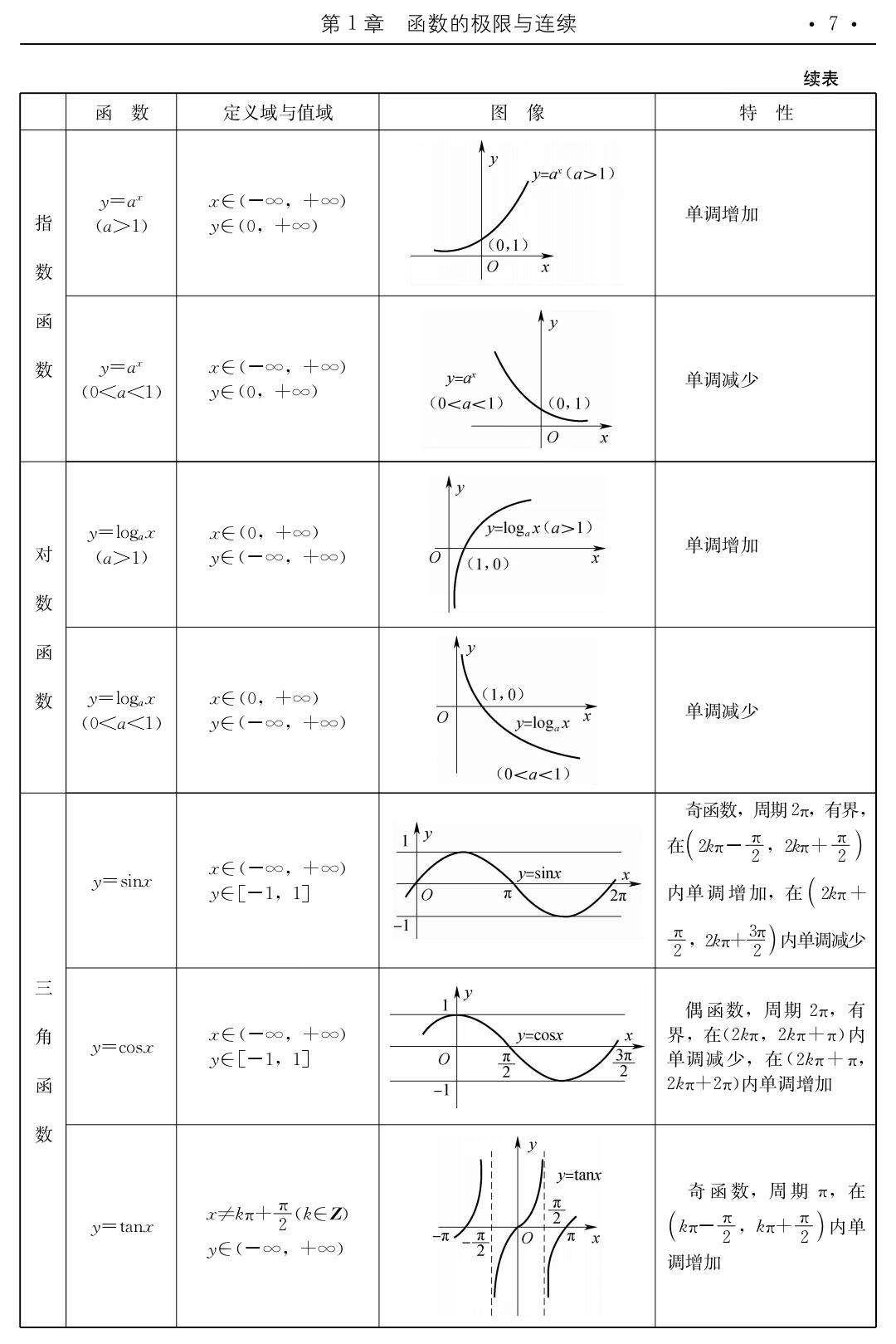 函数定义域总结图片