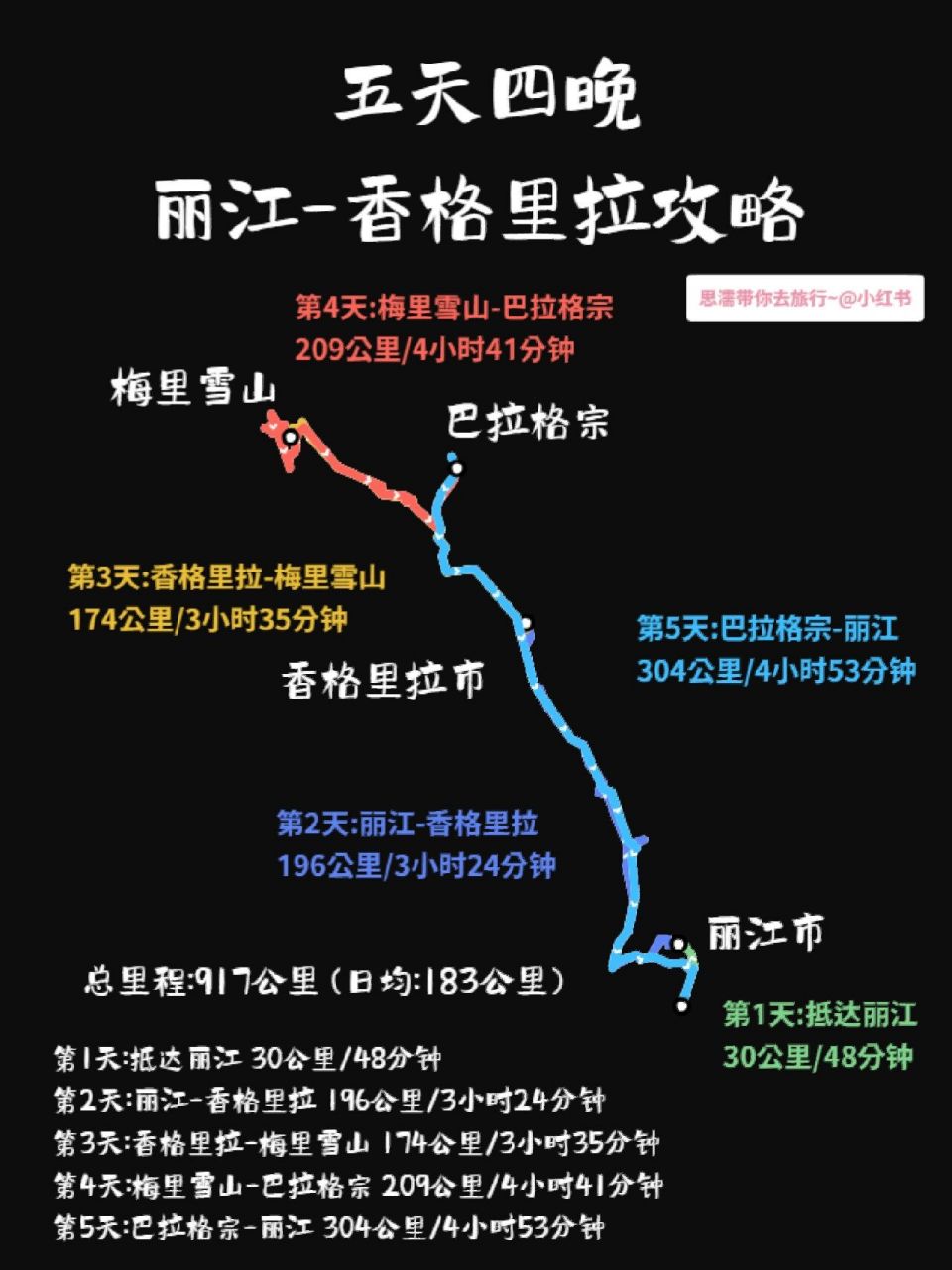 史上最全73去了香格里拉5次总结的路线图 91 适合季节:4-6月,9-11
